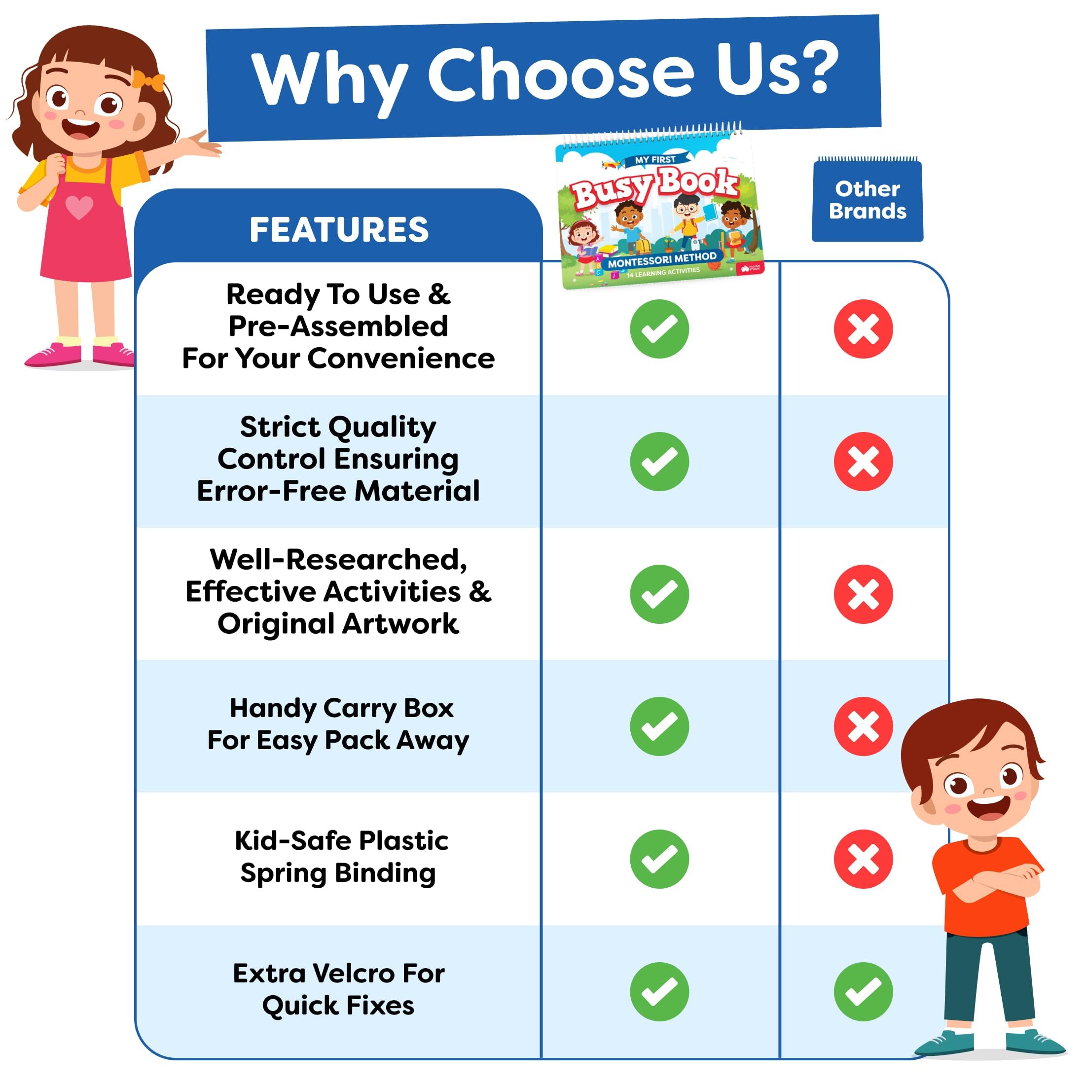 Montessori Busy Book for Toddlers Ages 3-5 - Preassembled Preschool Learning Activities, Homeschool & Montessori Educational Toys - Best Easter & Birthday Gifts for 3-4 Year Old Boys & Girls - Perfect for Travel, Quiet Time & Early Childhood Development