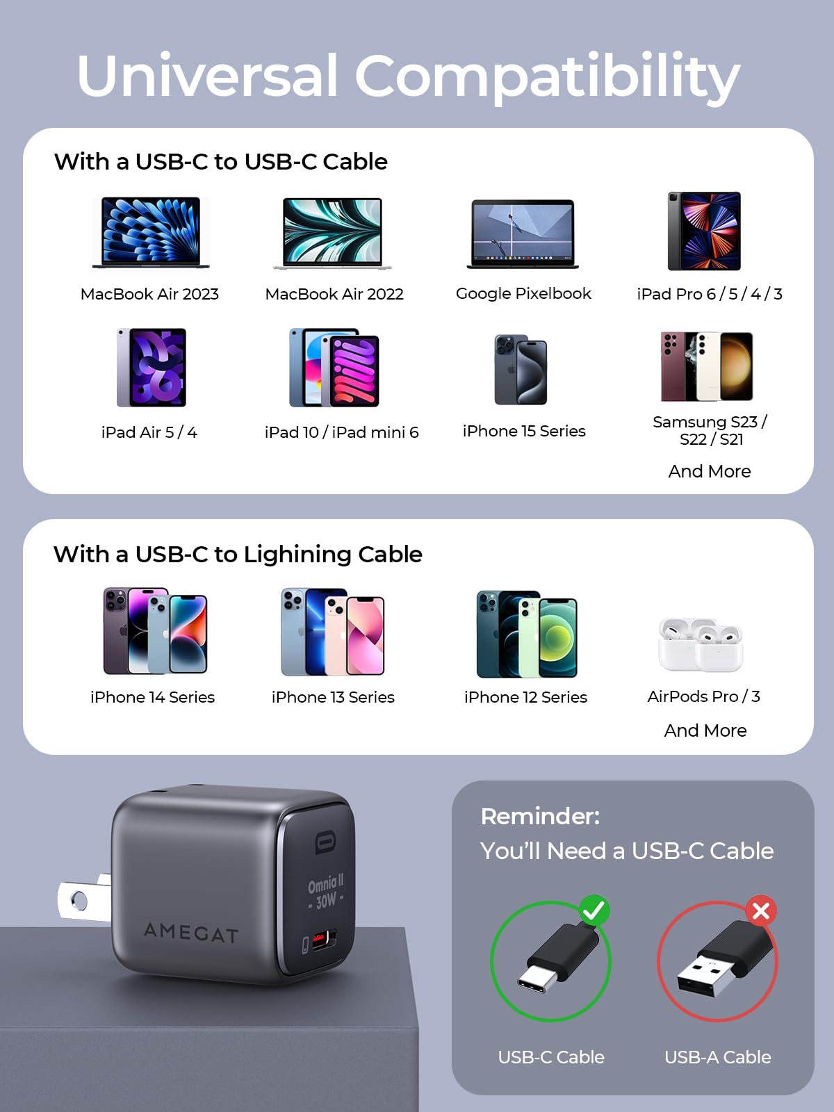30W GaN III Fast Wall Charger with PPS & PD 3.0 - Compact Foldable USB C Charger Block for iPhone 16/15/14/13/12, iPad Pro/Mini/Air, AirPods, Samsung Galaxy S21-S24 - Perfect for Travel, Home & Office Fast Charging
