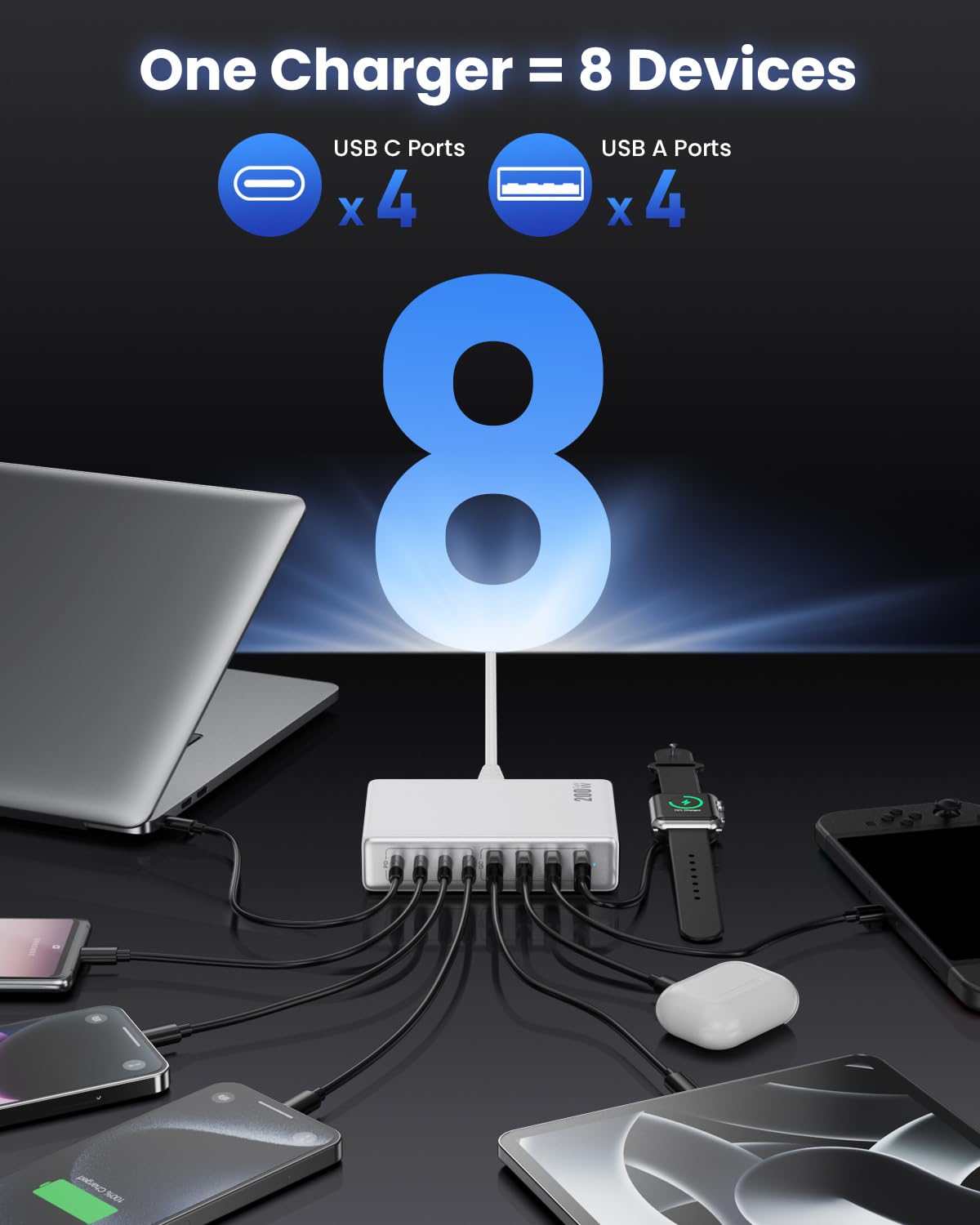 200W GaN III 8-Port USB C Fast Charger Station with QC4.0 & PD 65W - Compatible with MacBook Pro/Air, Dell, iPhone 16 Pro/15, Galaxy S24/S23, iPad - White | Perfect for Home, Office & Travel Charging Multiple Devices Simultaneously