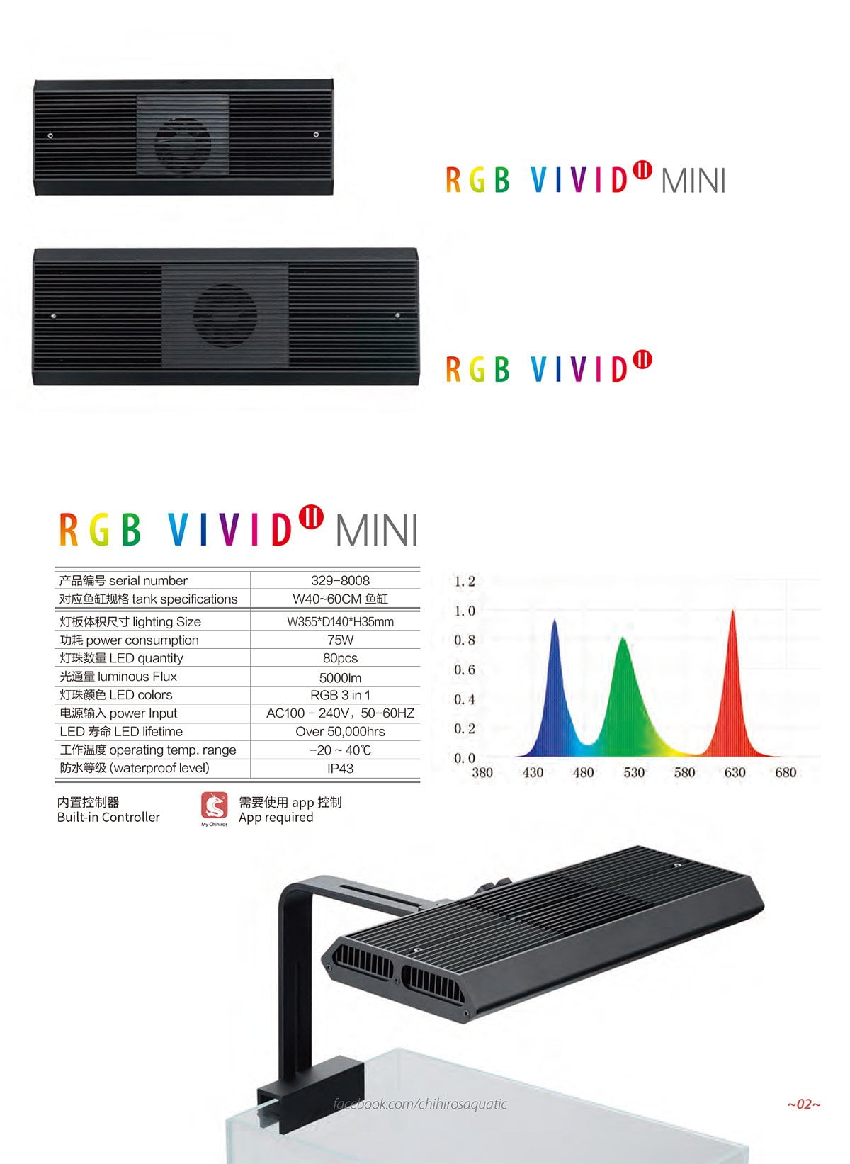 Chihiros VIVID 2 Mini LED Aquarium Light - Full Spectrum RGBW for Planted Tanks & Nano Aquariums | Perfect for Freshwater Fish Tanks, Shrimp Tanks & Aquatic Plant Growth