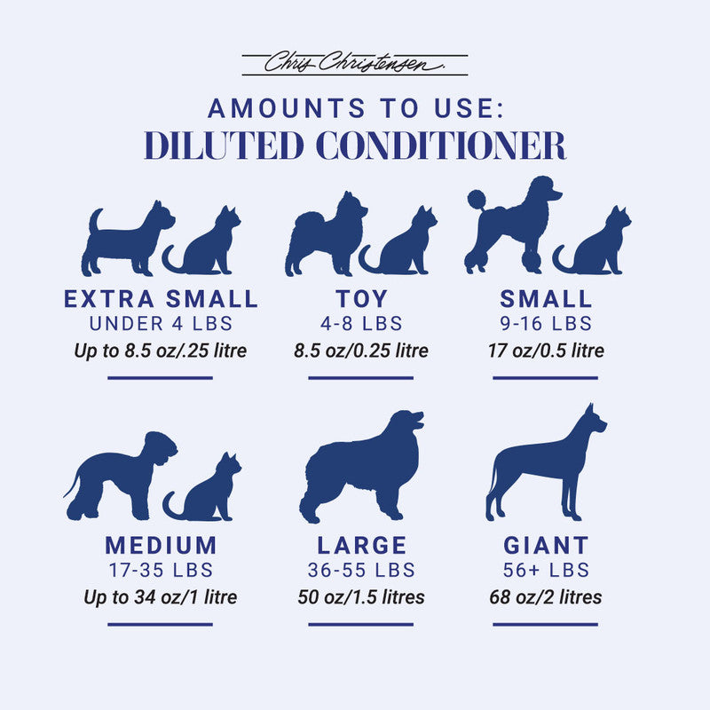 Spectrum One Coarse & Rough Coat Conditioner for Dogs - 3 Sizes (8oz, 16oz, 32oz) | Moisturizing & Detangling Dog Conditioner for Rough Coats | Perfect for Grooming & Daily Coat Care at Home or Professional Use