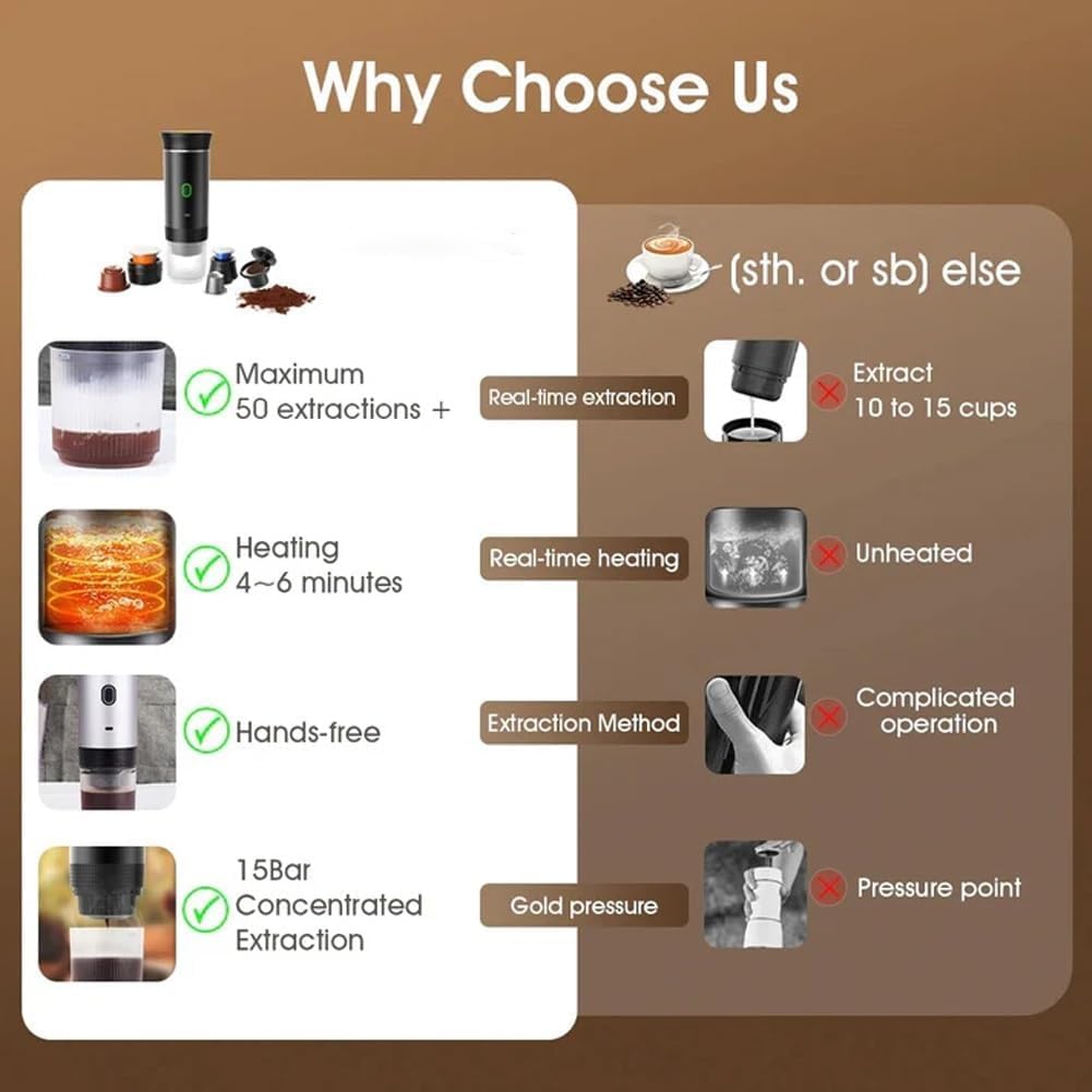Luxureva Portable Electric Espresso Coffee Maker - Mini Travel Coffee Machine with Self-Heating & Rechargeable, Perfect for Camping, Hiking, Office & Home Use (Black) | 2025 New Model