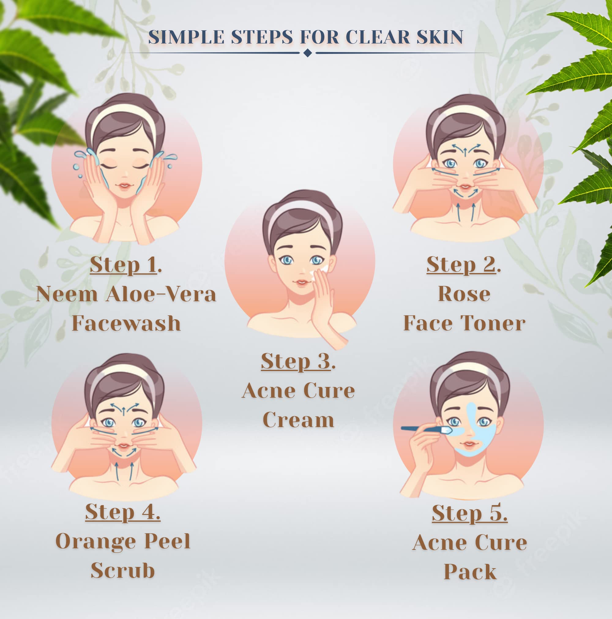 Best Acne Treatment Kit for Clear Skin - 80g Cream & 65ml Serum | Pimple & Blemish Care | Perfect for Teens & Adults with Oily or Sensitive Skin
