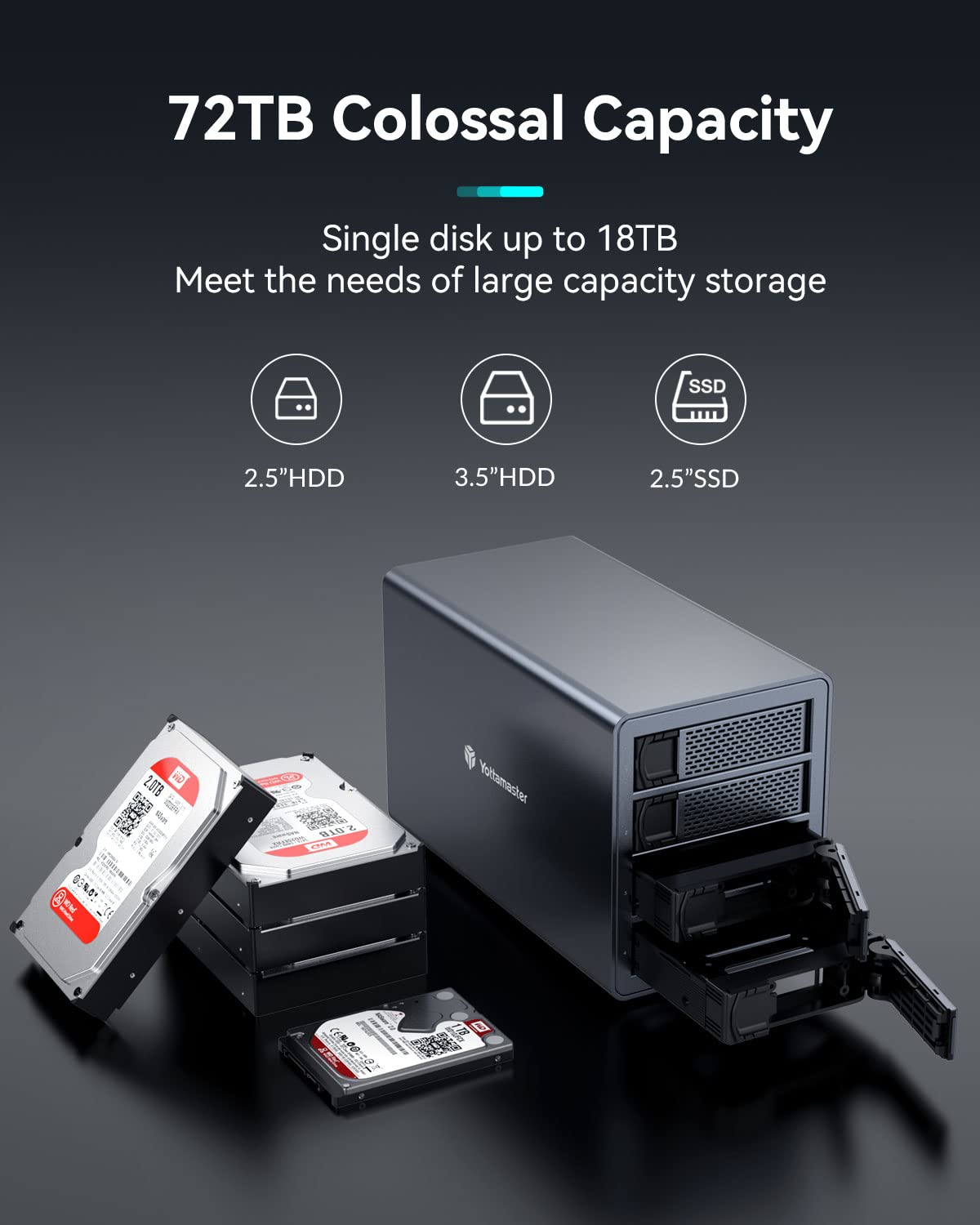 Yottamaster 10Gbps 4 Bay USB C Hard Drive Enclosure for 3.5 & 2.5 Inch SATA HDD/SSD - Aluminum DAS Storage Up to 4x18TB (216TB Total), Daisy Chain Support, Non-RAID, 150W Power - Perfect for Data Backup, Media Storage & PC Expansion [FS4C3]
