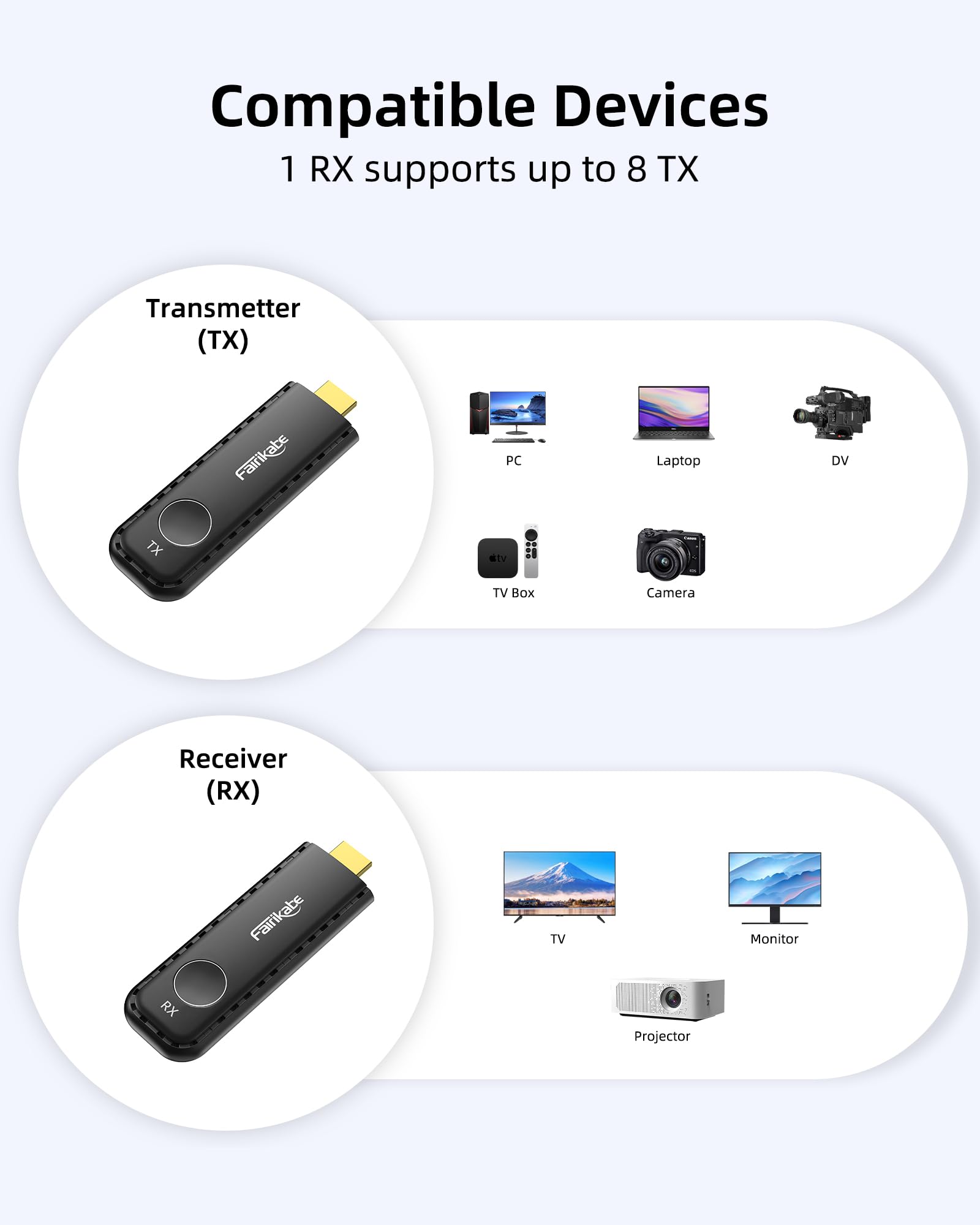 Wireless HDMI Transmitter and Receiver Kit - 30M/98FT 1080p HD Video & Audio Extender - Plug & Play Wireless Display Adapter for Laptop to Monitor/Projector - Perfect for Home Theater, Gaming & Office Presentations