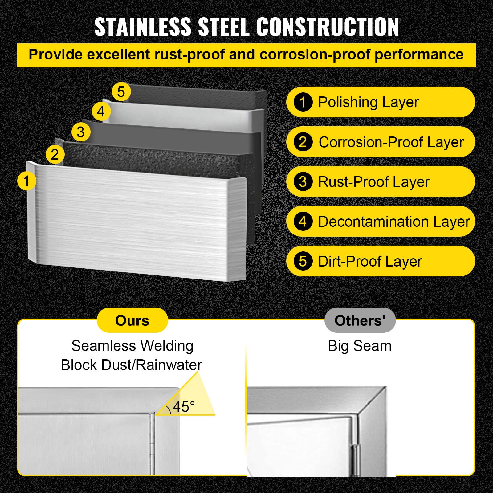 VEVOR Stainless Steel Triple Access 18