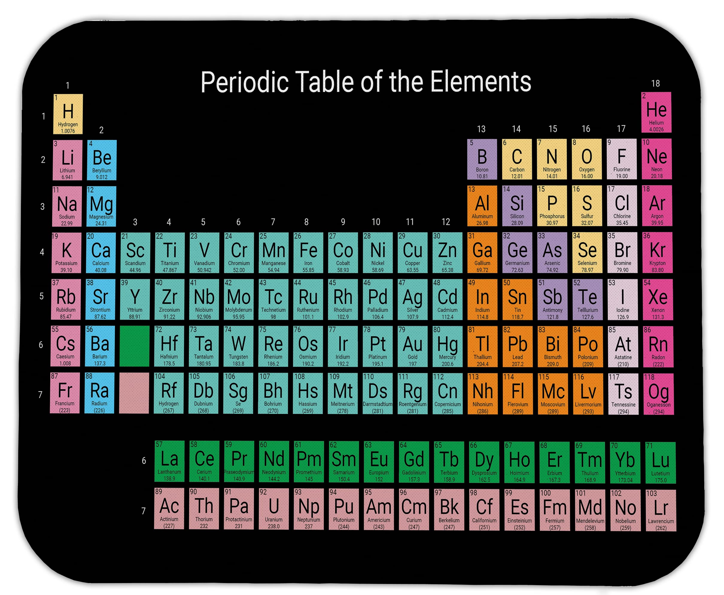 Periodic Table Mouse Pad (Black) - Non-Slip Rubber Base for Office, Gaming & Study - Perfect for Chemists, Students & Science Lovers