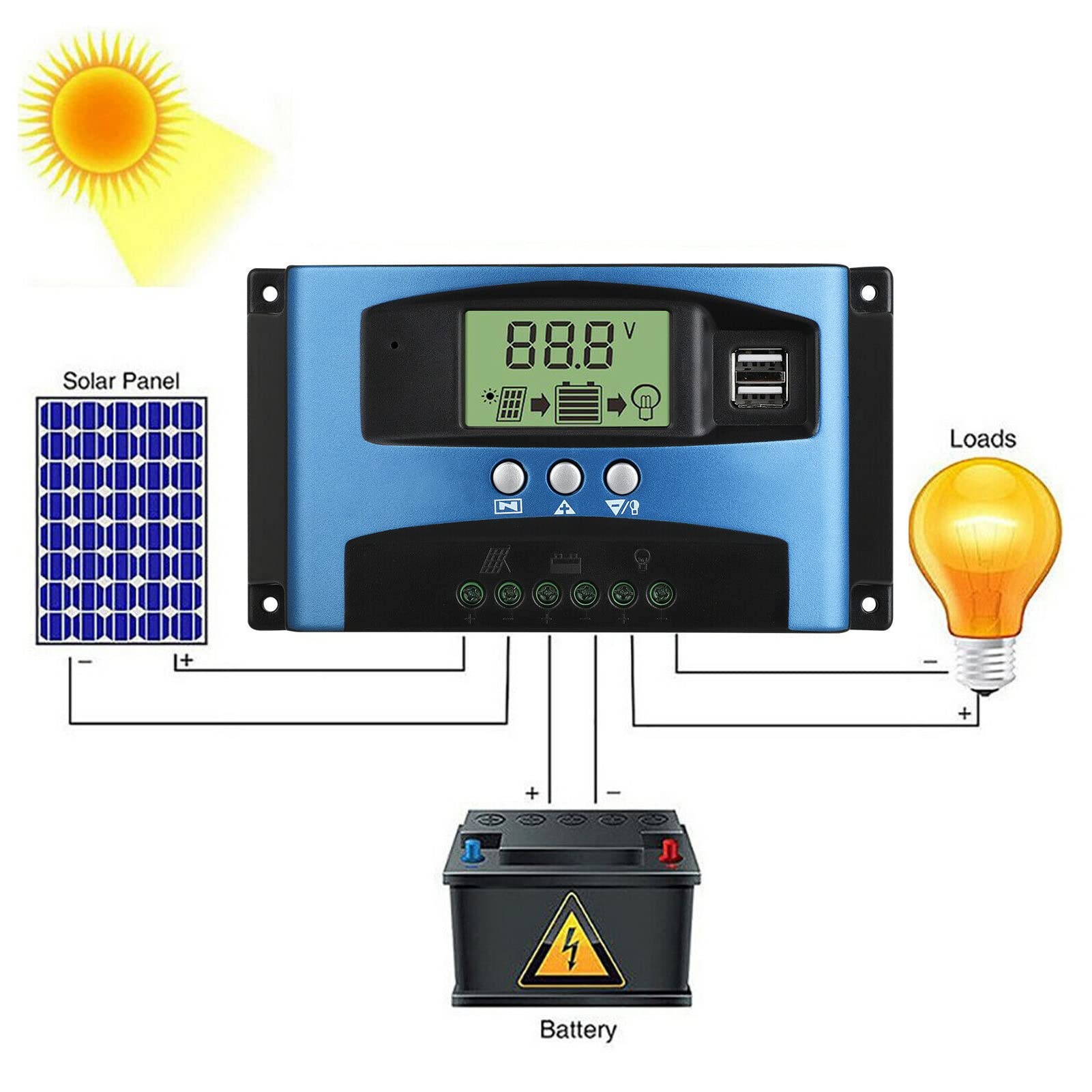 100A Solar Charge Controller 12V/24V with Multi-Protection for Home Solar Panel System - Perfect for RV, Boat, Off-Grid & Backup Power Applications
