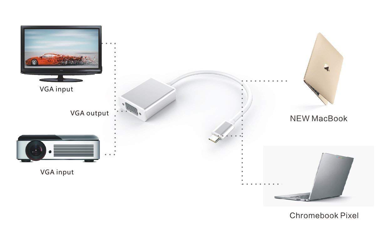USB-C to VGA Adapter - HD Converter for Laptop, TV & Projector
