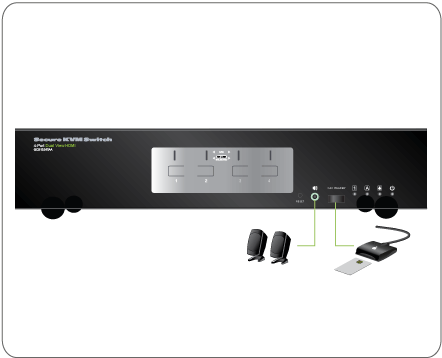 4 Port Dual View HDMI Secure KVM Switch with TAA Compliance - Ideal for Multi-Computer Workstations, Data Centers & Home Office Setups