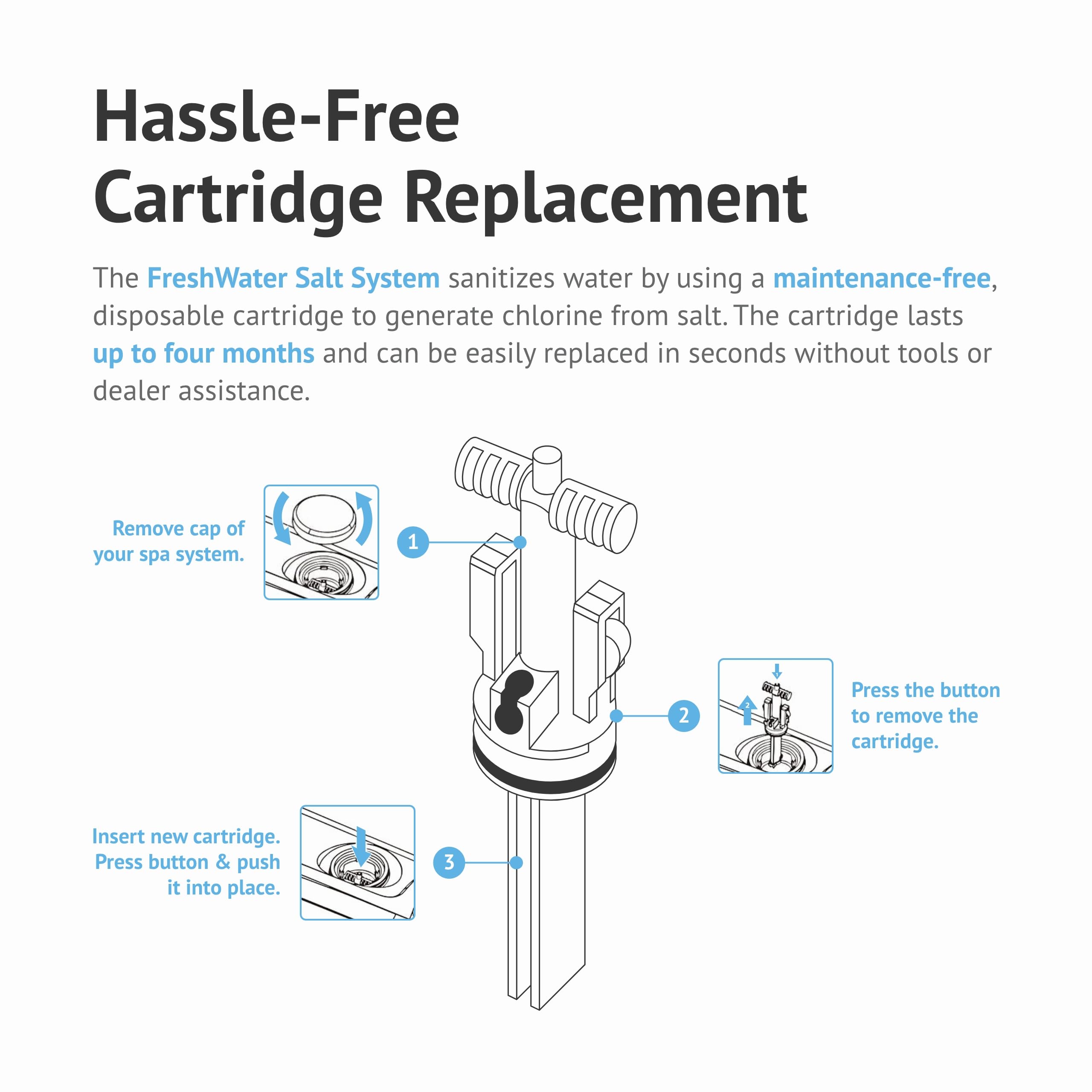 Peak Products Freshwater Salt Replacement Cartridge (Single Pack) - Compatible with Water Softeners & Filtration Systems - Ideal for Home, RV, and Marine Use