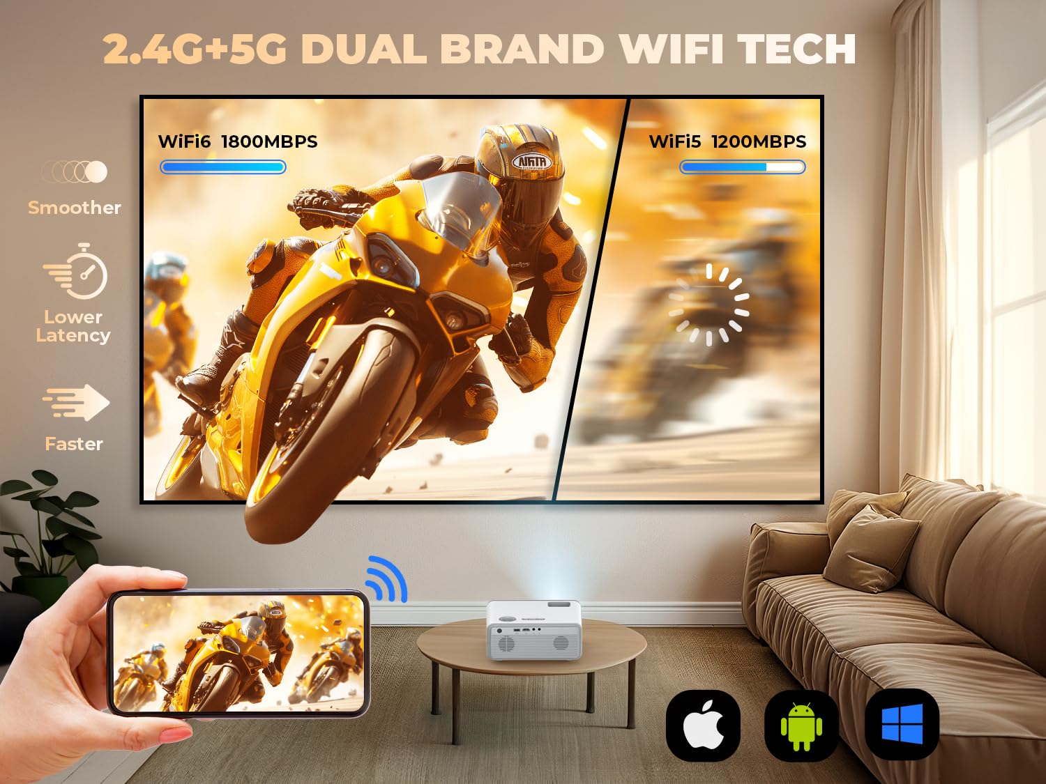 Mini Projector with WiFi and Bluetooth - 450ANSI 1080P FHD Portable Movie Projector for Home & Outdoor, 250