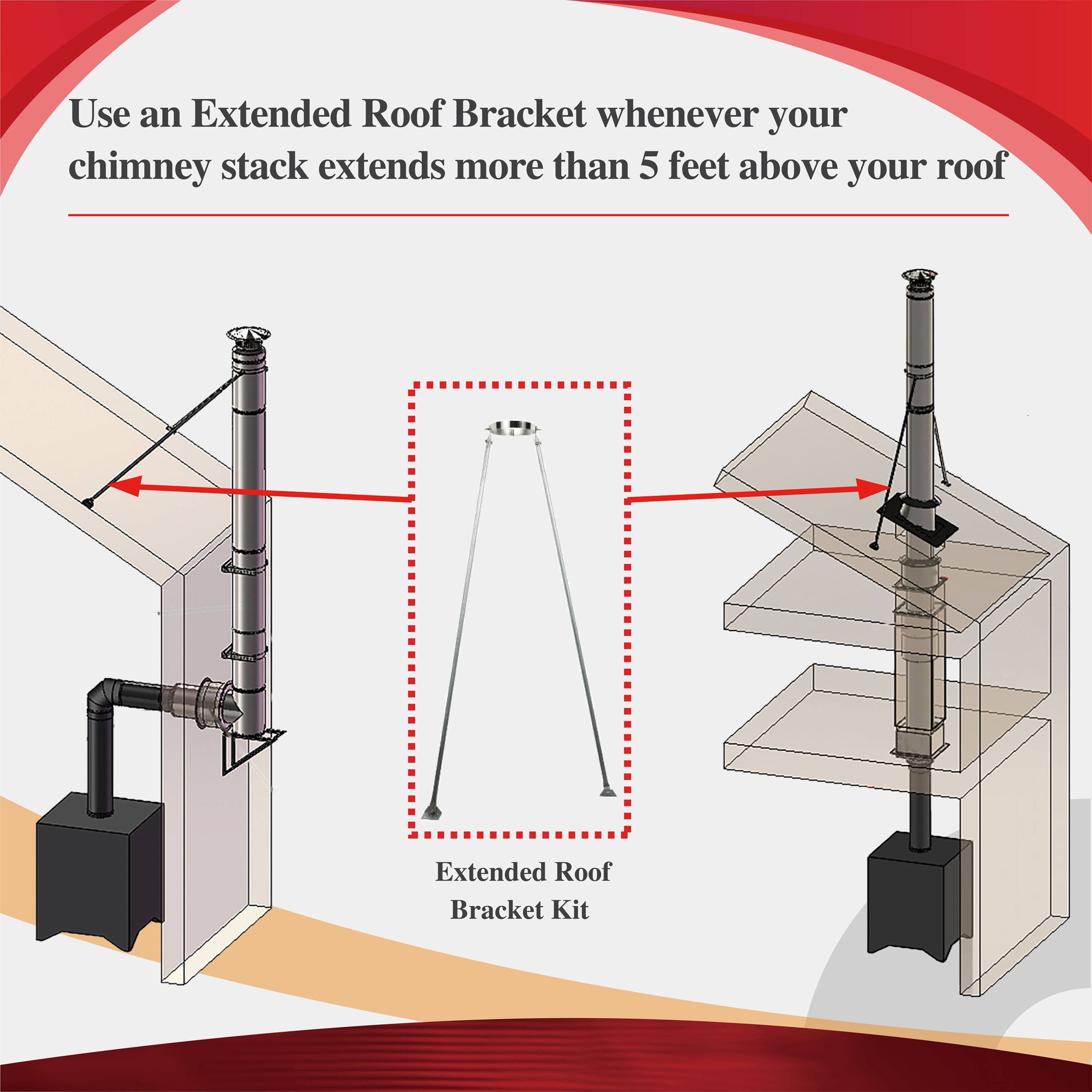 AllFuelHST Extended Roof Brace for 6-Inch Inner Diameter Chimney Pipe - Heavy Duty Support for Wood Stove & Fireplace Venting Systems | Perfect for Home Heating & Outdoor Installations