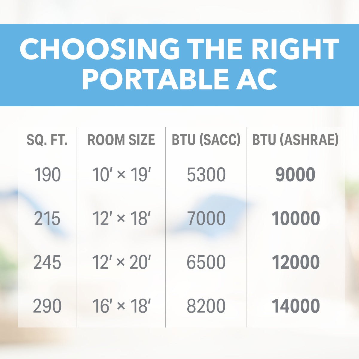 9,000 BTU (5,300 SACC) Compact Portable Air Conditioner with Remote Control - Perfect for Bedrooms, Offices & Small Spaces