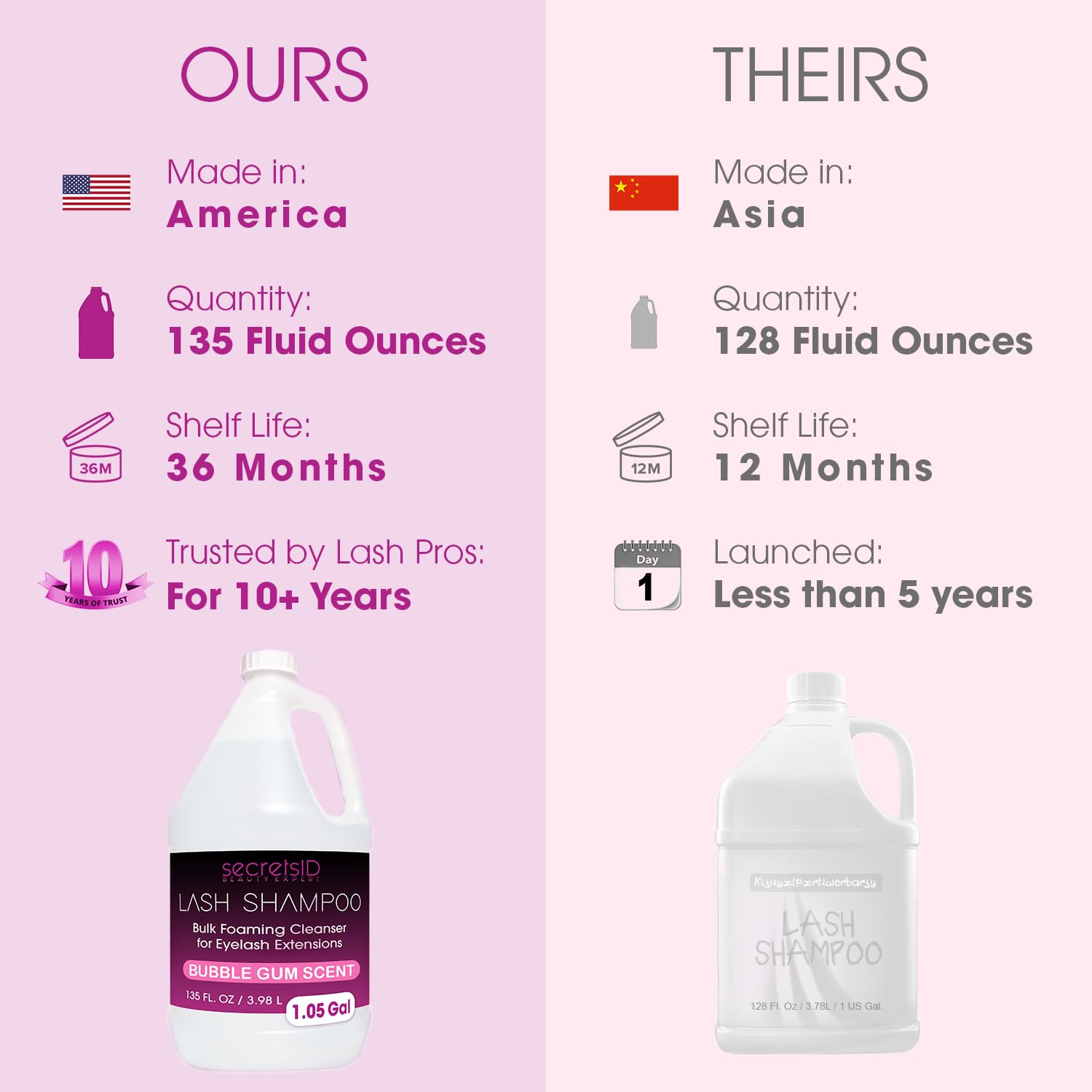 Professional Lash Shampoo for Eyelash Extensions - 3.98L (1.05 Gallon) Bulk Size with 50 Aftercare Cards - Made in USA Foaming Eyelid Cleanser - Salon-Grade Lash & Brow Wash - Bubble Gum Scent - Perfect for Lash Artists, Salons & Home Use