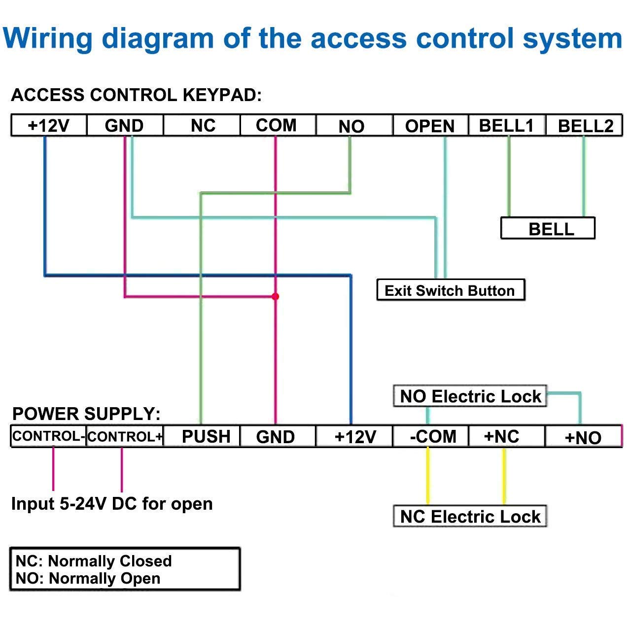 12V DC Power Supply Controller for Access Control Systems - Converts AC 110-240V to DC 12V - Compatible with Electric Strike Locks, Magnetic Locks, Intercoms & Video Door Phones - Ideal for Home Security & Commercial Building Access Control