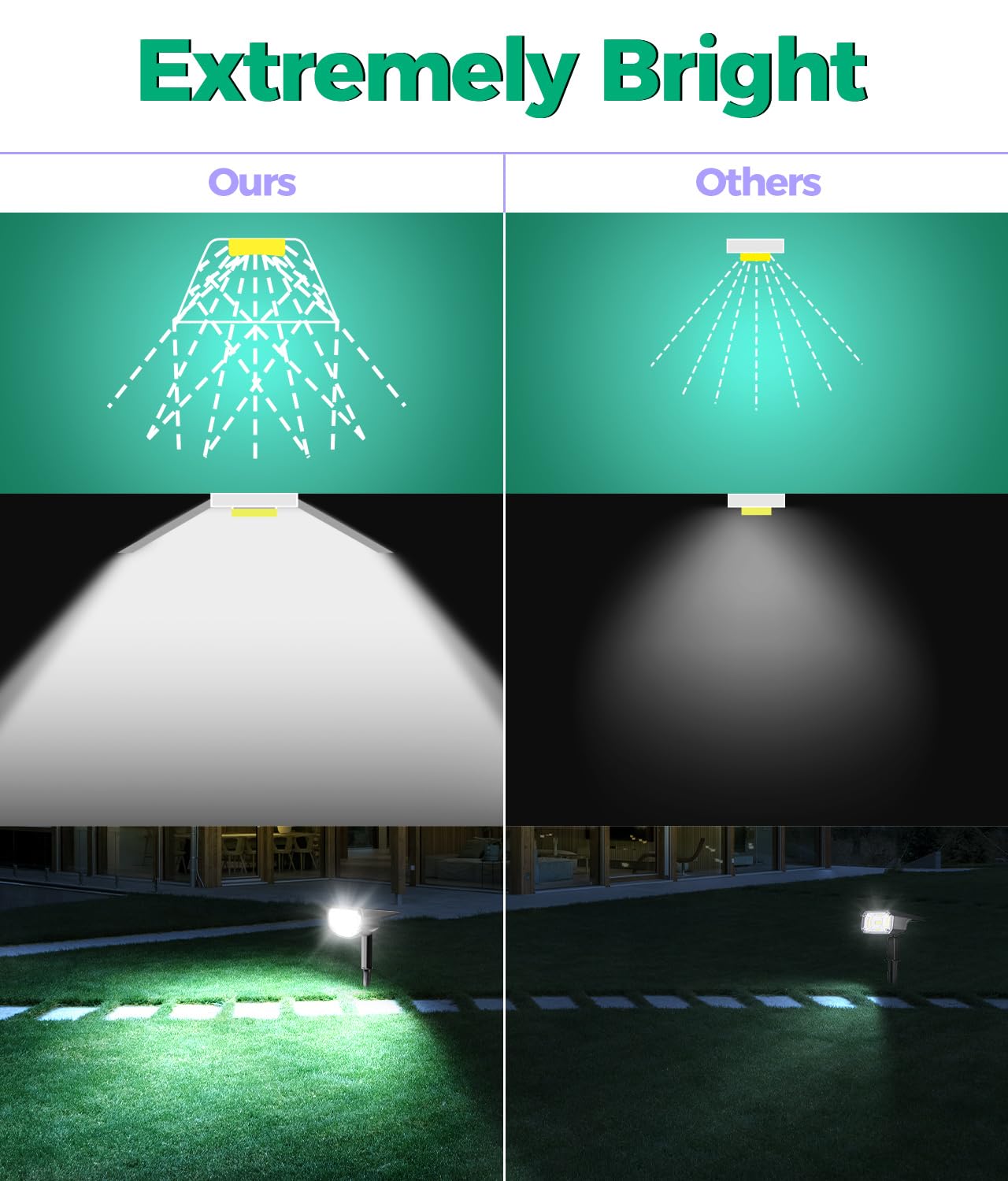 Airmee 30 LED Solar Outdoor Spotlights - IP68 Waterproof, 3 Lighting Modes, 40,000H Lifespan, Auto On/Off - Cold White (6 Pack) for Garden, Yard, Pathway & Landscape Lighting | Perfect for Patio, Deck, Driveway & Backyard Illumination