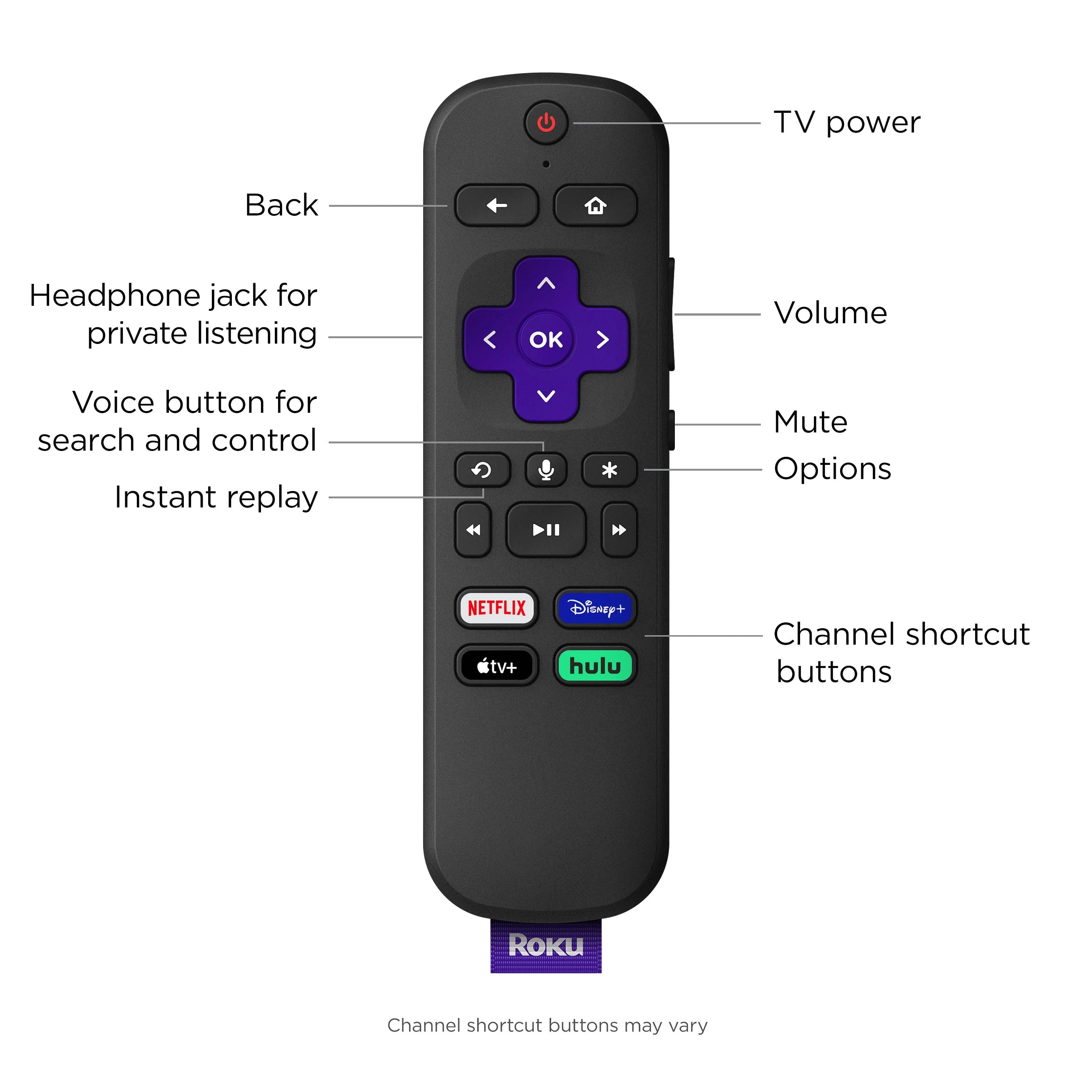 Roku Ultra LT 2023 4K/HDR Streaming Media Player - Black (For Parts/Non-Functional, No Headphones or Remote) | Perfect for Repair, Replacement Parts, or DIY Projects