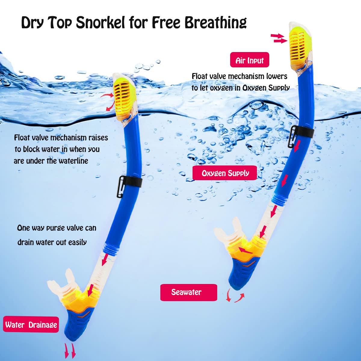 Kids Snorkel Set - Diving Mask, Adjustable Swim Fins & Anti-Fog Snorkel Gear with Mesh Bag | Perfect for Snorkeling, Swimming & Beach Vacations | Ideal for Pool Parties, Ocean Adventures & Family Water Activities
