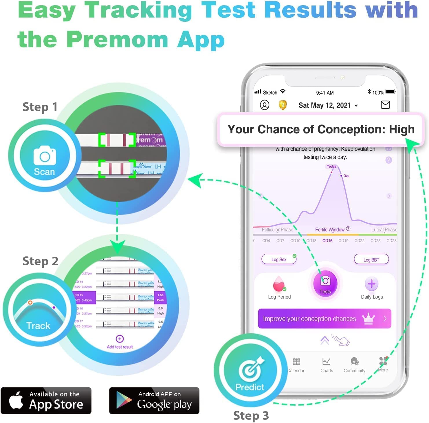 Easy@Home 100 Ovulation & 20 Pregnancy Test Strips with Cups - Accurate Fertility Predictor Kit for Women | LH & HCG Hormone Testing | TTC, Conception Tracking & Family Planning | Home Use & Doctor Recommended
