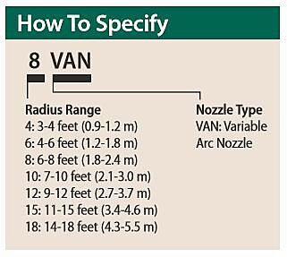 Rain Bird P10006 6-Inch Radius 0-330 Degree Adjustable Arc Sprinkler Nozzle - Perfect for Lawn, Garden & Landscape Irrigation Systems