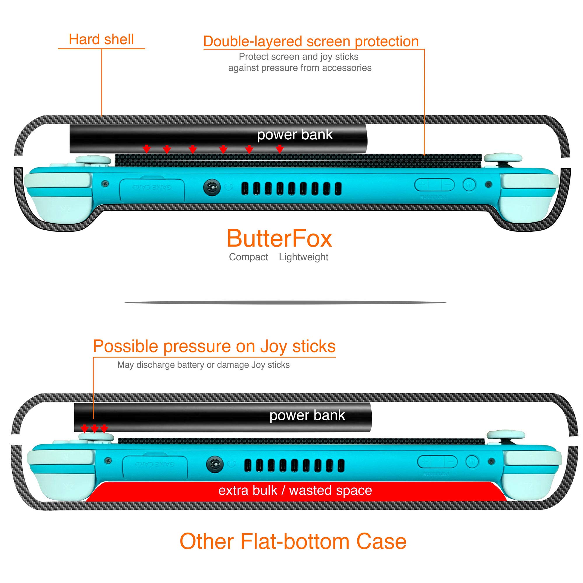 ButterFox Slim Carrying Case for Nintendo Switch Lite - Compact Travel Storage with 19 Game & 2 Micro SD Card Holders - Perfect for Switch Lite Accessories Protection On-The-Go, Travel, and Daily Commute