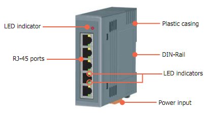 NS-205 10/100Mbps Unmanaged 5-Port Industrial Ethernet Switch with DIN Rail Mount - Reliable Networking for Harsh Environments, Factory Automation & IoT Applications
