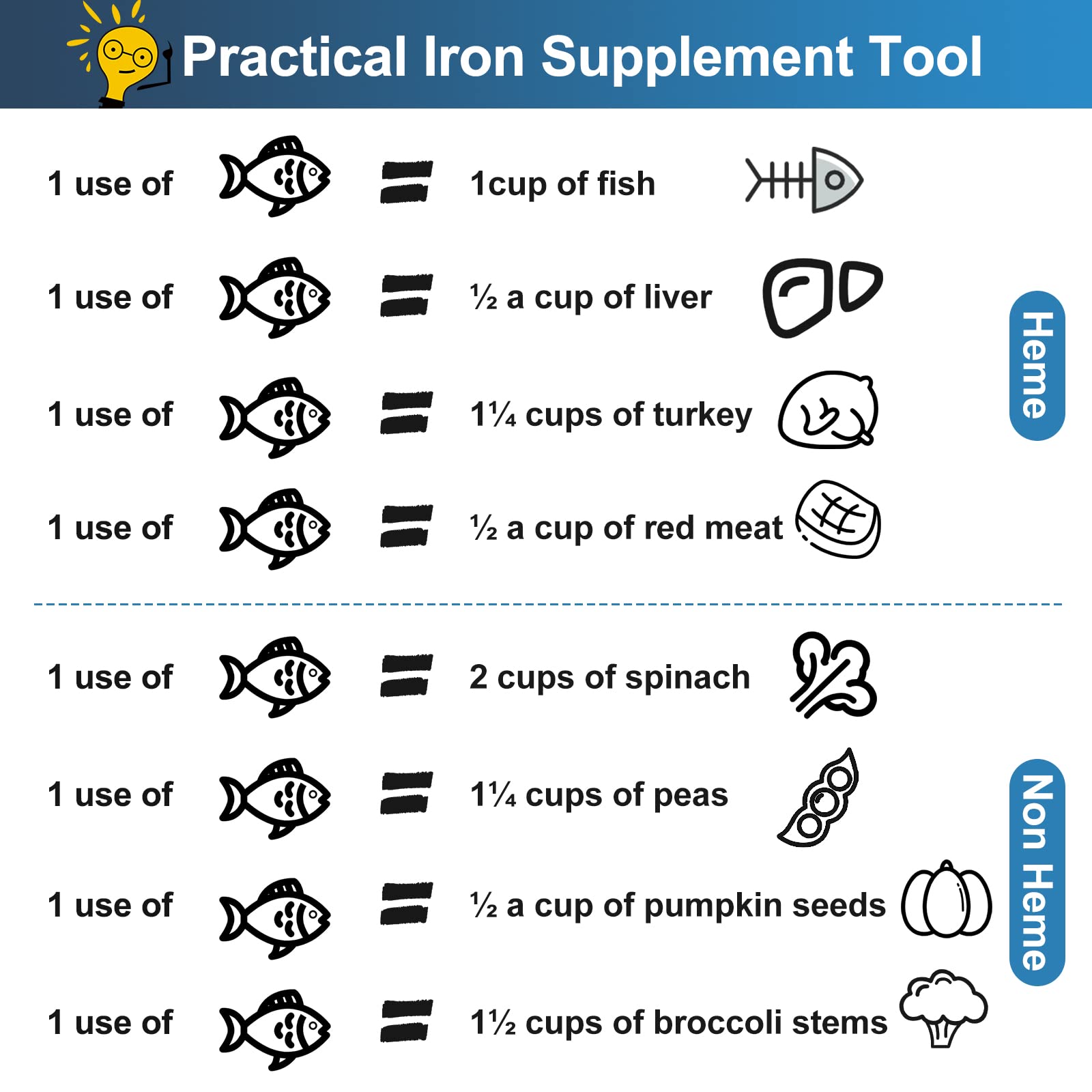 2 Pack Iron Fish - Natural Iron Supplement for Food & Water, Safe Cooking Iron Fish - Vegan, Athletes & Pregnancy Friendly - Perfect for Boosting Iron Intake in Soups, Rice & Tea