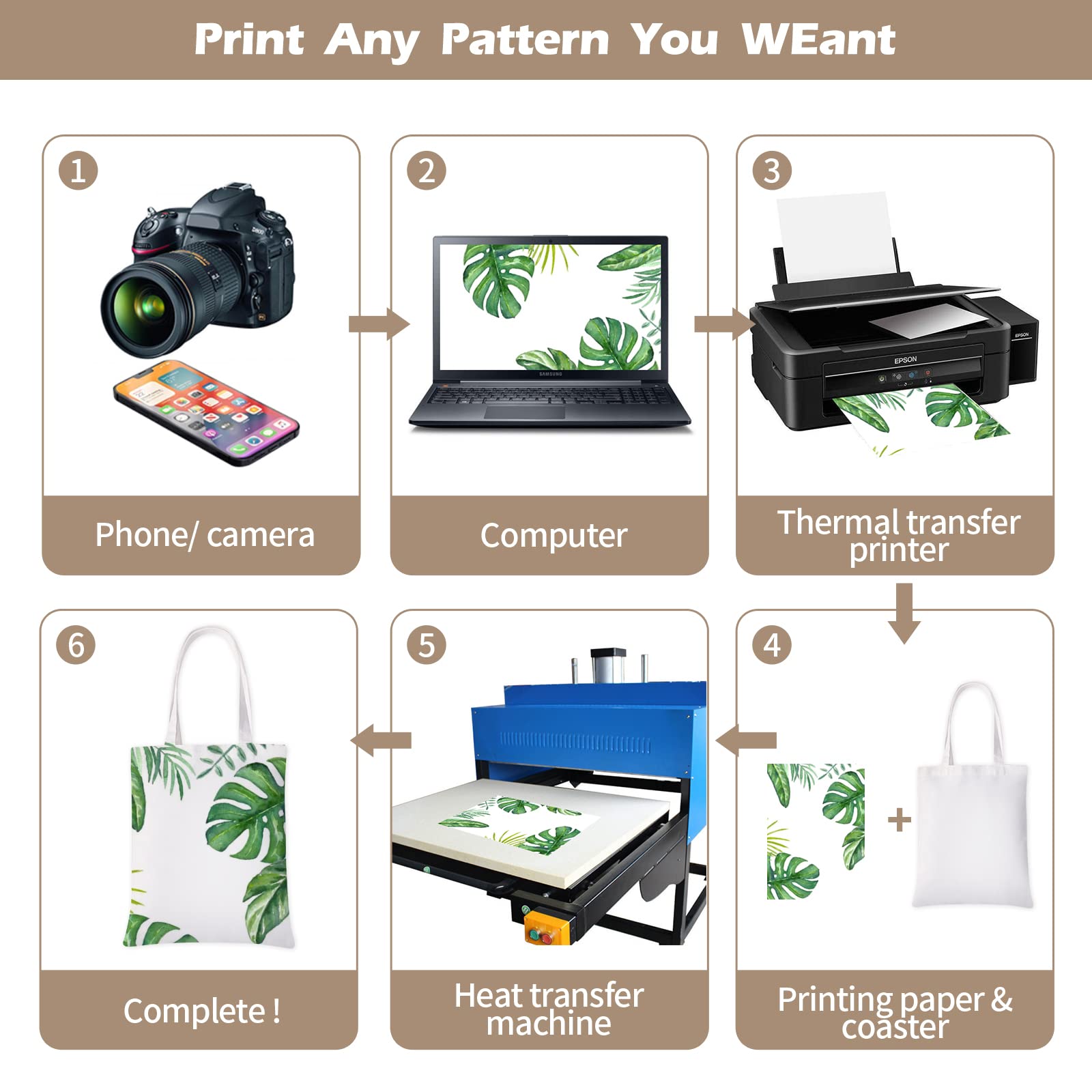 80 Pieces Sublimation Canvas Tote Bags - Bulk Blank DIY Tote Bags for Sublimation Printing, Grocery Shopping & Custom Crafts (White) | Perfect for Personalized Gifts, Promotional Events & Eco-Friendly Shopping