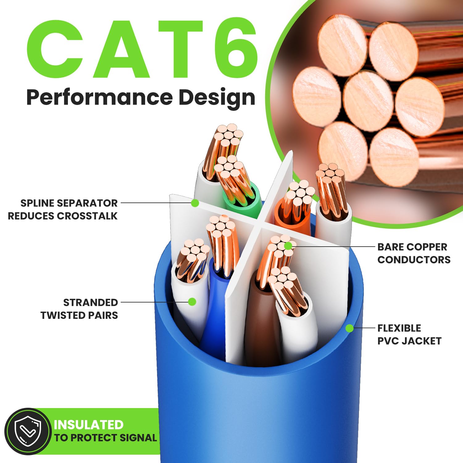 GearIT Cat 6 Ethernet Cable 24-Pack (7 Feet) - 10Gbps High-Speed Snagless RJ45 Network Patch Cord with Gold-Plated Connectors - for PC, Laptop, TV, Router, Gaming Console, Smart Home & Office Networking - Durable Blue Cables for Fast Internet & Data Center Use
