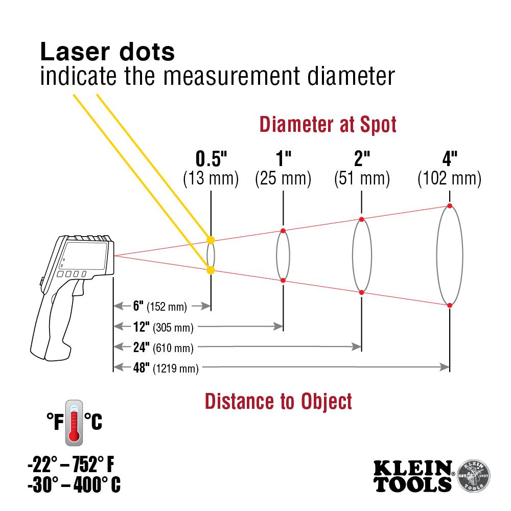 KLEIN KLE IR5 Dual Laser Infrared Thermometer - Non-Contact Digital Temperature Gun for Cooking, HVAC, Automotive & Industrial Use