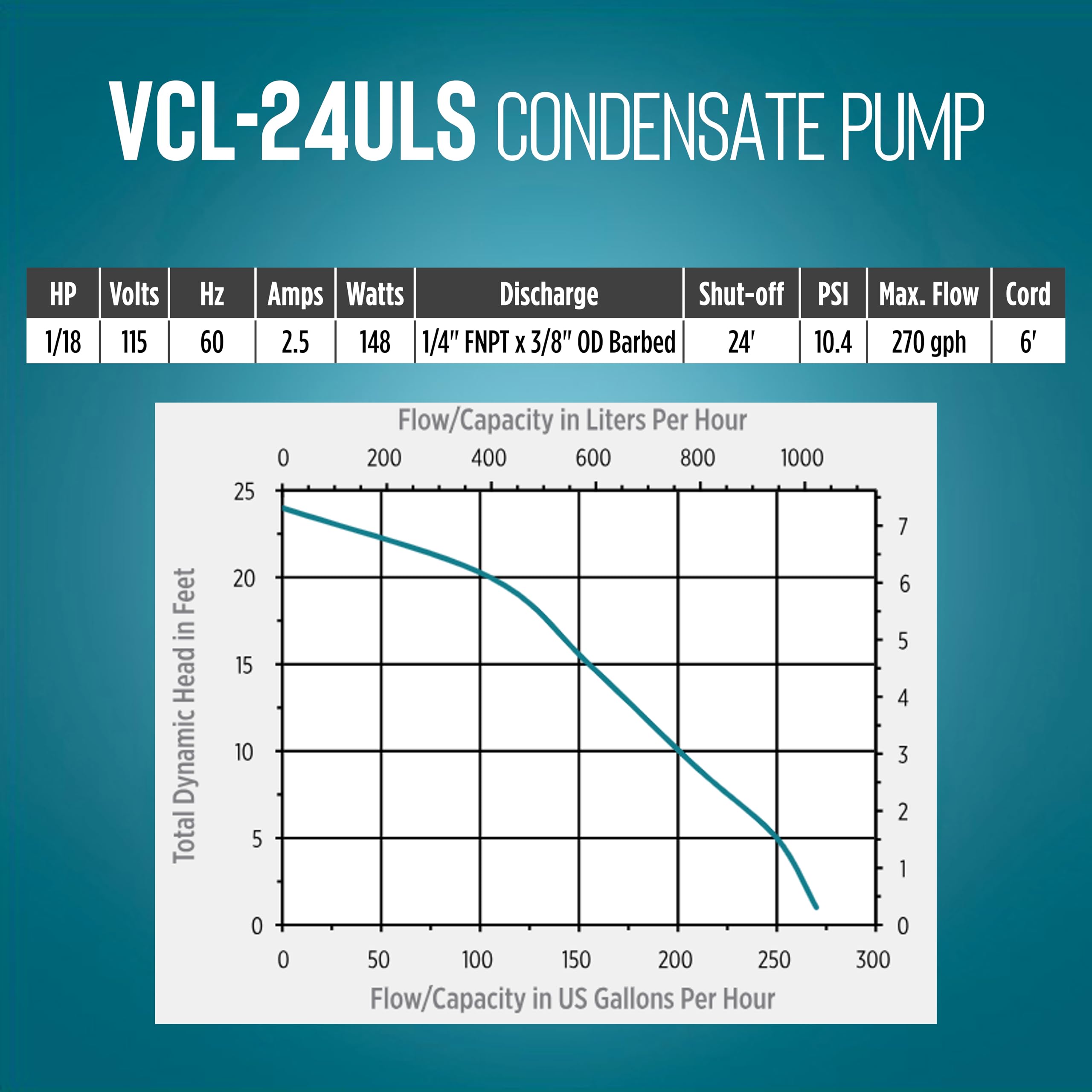 Little Giant VCL-24ULS 115V 1/18HP 270GPH Automatic Condensate Removal Pump with 1-Gallon Tank & Safety Switch - 6ft Cord Black (Model 553201) - Perfect for HVAC Systems, Dehumidifiers, and Water Removal Applications
