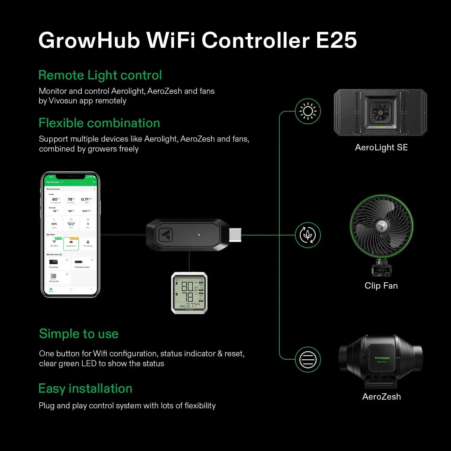 Vivosun AeroLight Wing AW200SE Full Spectrum LED Grow Light for Indoor Plants - Hydroponics, Greenhouse & Home Gardening