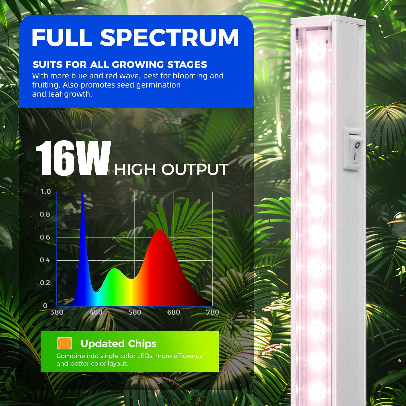 Barrina T5 Full Spectrum LED Grow Light for Indoor Plants - 3ft 128W (8x16W, 800W Equivalent) - Pinkish White Plant Lights for Seed Starting, Hydroponics & Greenhouse - Plug & Play 8-Pack for Home Gardening & Indoor Farming
