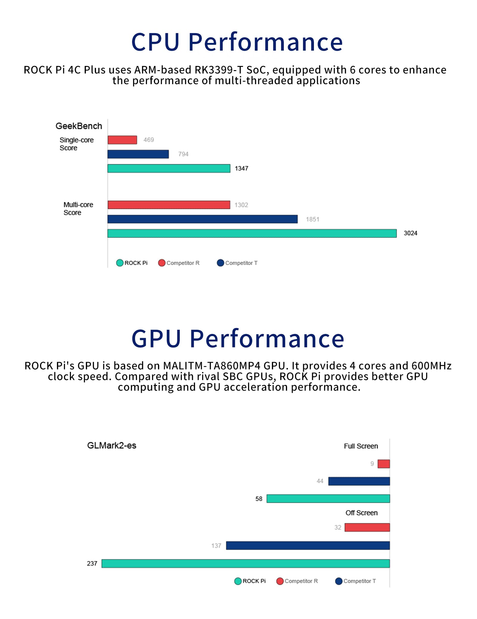 Rock Pi 4C Plus RK3399-T Single Board Computer with 4GB LPDDR4 RAM - Supports Android 11 & Linux OS | Ideal for IoT Projects, DIY Electronics & Embedded Systems Development
