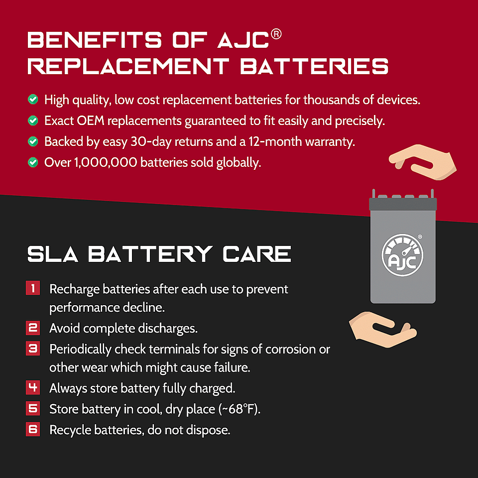 AJC 12V 35Ah Replacement Battery for ActiveCare Medical 2310 Wheelchair - Long-Lasting Power Solution for Mobility Scooters, Electric Wheelchairs, and Home Healthcare Equipment