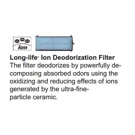 Fujitsu K9315212016 Replacement Air Filter with Frame - Compatible with Fujitsu HVAC Systems - Improves Indoor Air Quality for Homes & Offices