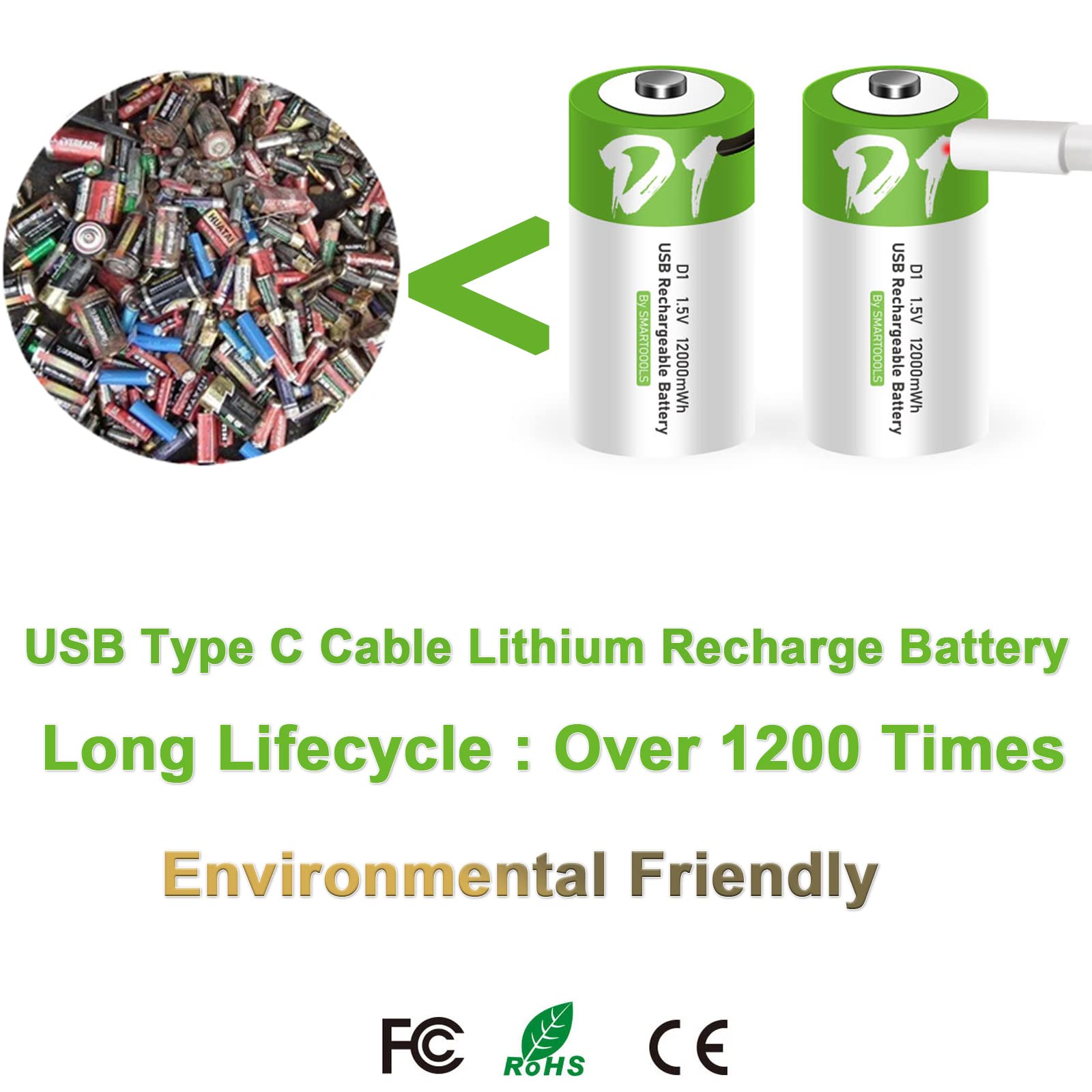2 Pack Rechargeable D Batteries 12000mWh - 1.5V Lithium Ion D Cell Batteries with USB Type C Charger - Long Lasting Power for Flashlights, Toys, Trash Cans & Emergency Devices
