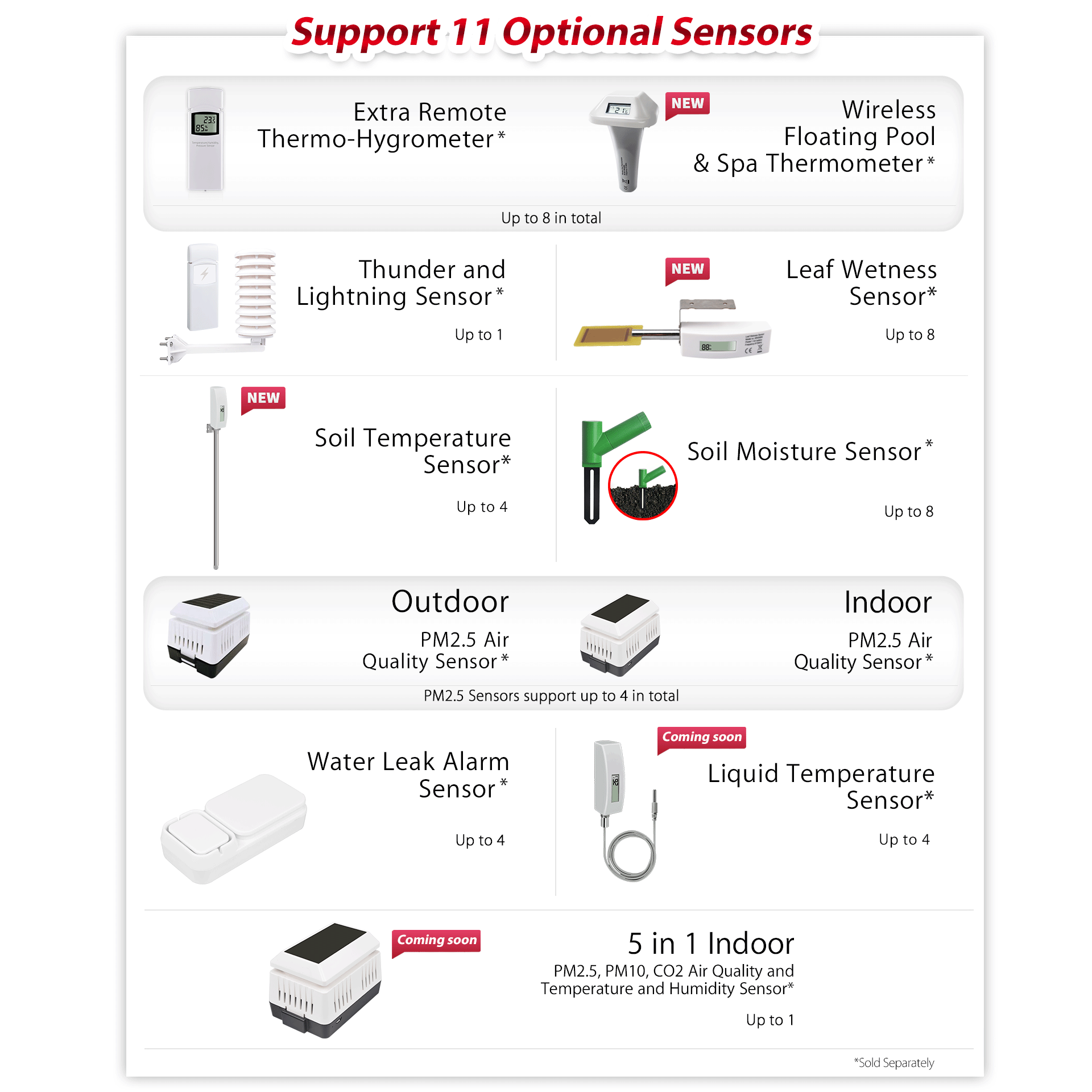 PanTech Gen 4 IoT WiFi Weather Station with TFT LCD - Wireless Professional PT HP2550 for Home & Office | Real-Time Weather Monitoring | Australia Stock