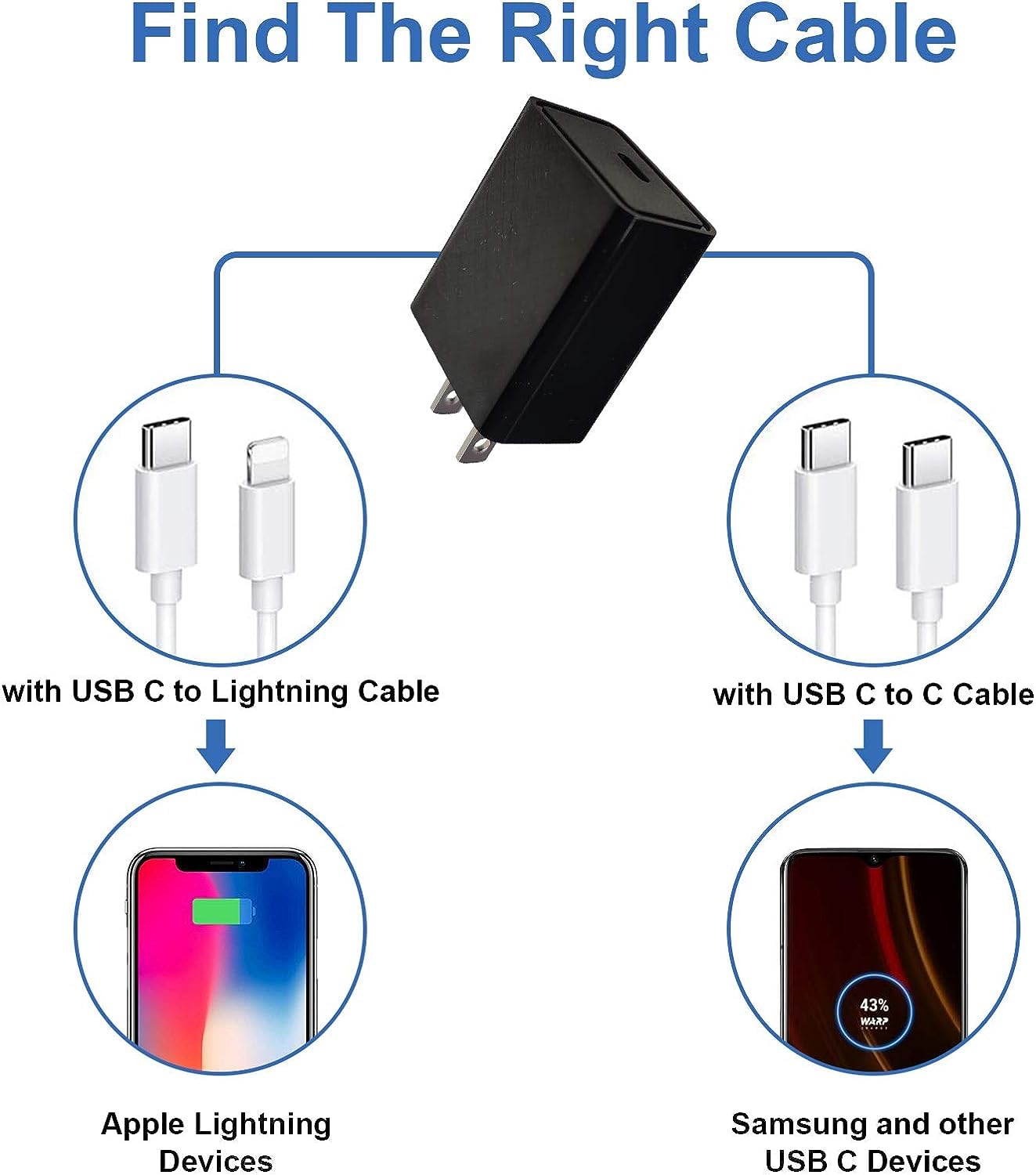 UL Certified 20W USB C Fast Charger Wall Charger - PD Power Adapter Plug with Quick Charge for iPhone, Samsung, iPad - Perfect for Home, Office & Travel Charging