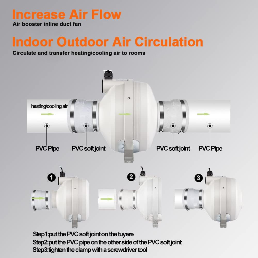 4 Inch 260 CFM Radon Mitigation Inline Duct Fan - IP67 Waterproof Electric Exhaust Fan for Indoor & Outdoor Use - Energy Efficient Ventilation Equipment for Basements, Crawl Spaces & Greenhouses