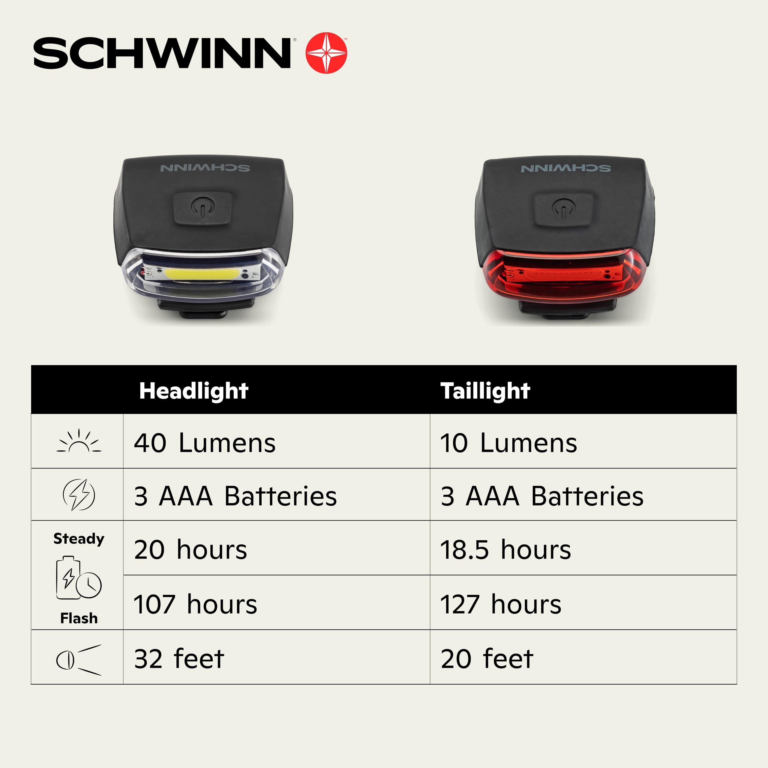 Schwinn LED Bike Light - Easy Tool-Free Installation, Bright Safety Light for Night Cycling, Commuting & Outdoor Adventures