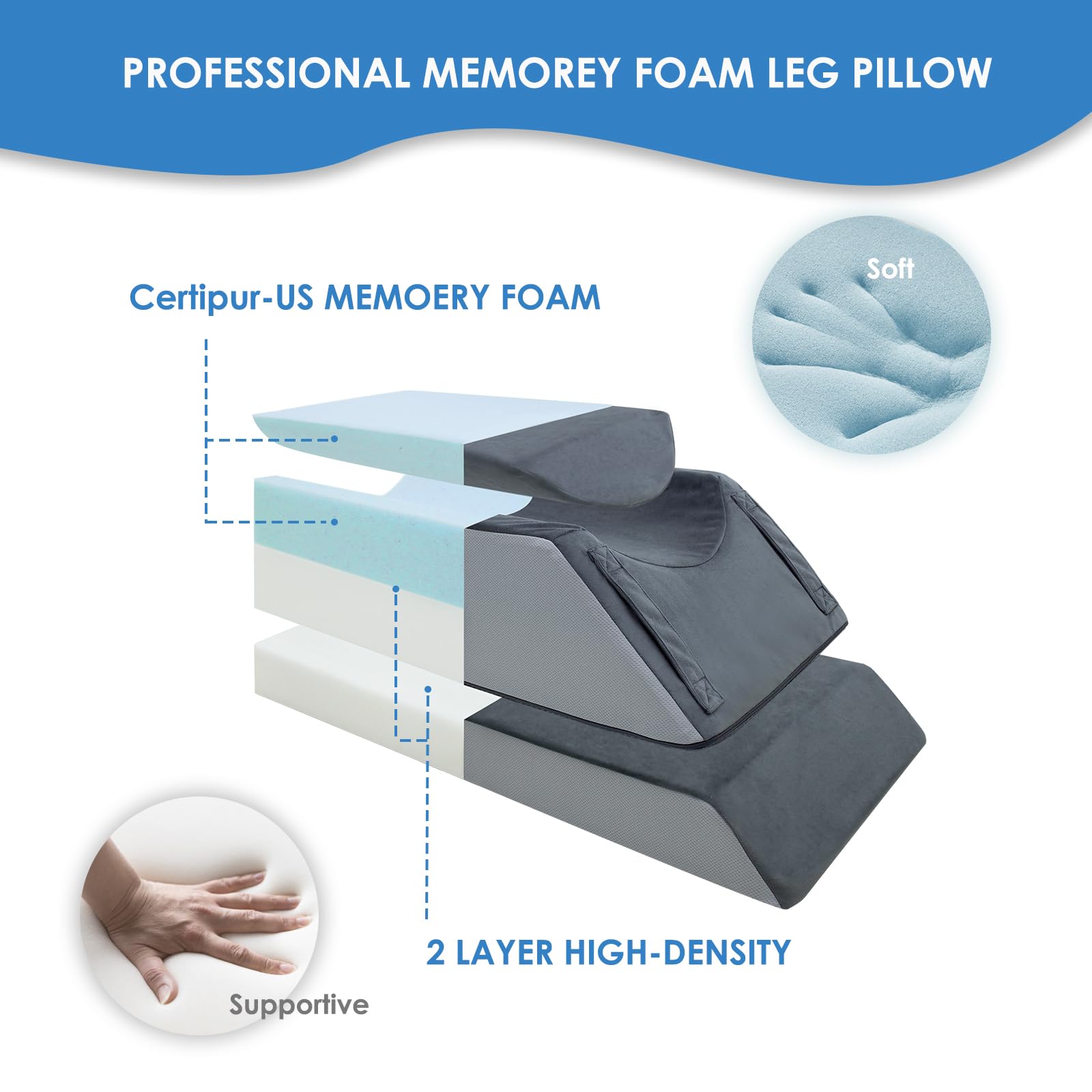 4-Height Adjustable Leg Elevation Pillow for Post-Surgery Recovery - Memory Foam Knee Support Pillow with Removable Washable Cover - Ideal for Knee Surgery, Circulation Improvement & Pain Relief at Home