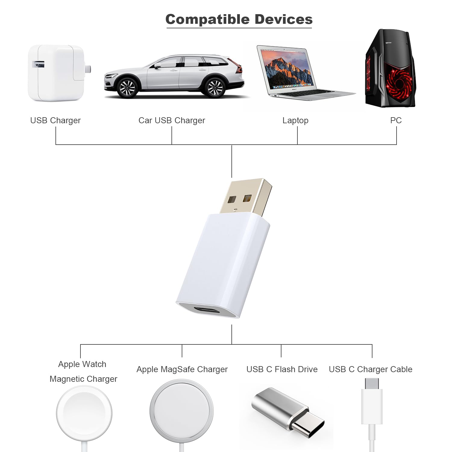 USB C Female to USB Male Adapter - Compatible with iPhone 16/15/14/13 Pro Max/Mini, iPad, Samsung Galaxy, Pixel 9/8 - Type C to USB A Charger Converter for Apple Watch Series 7/8/9/10/Ultra/SE | Perfect for Travel, Office & Home Charging Solutions
