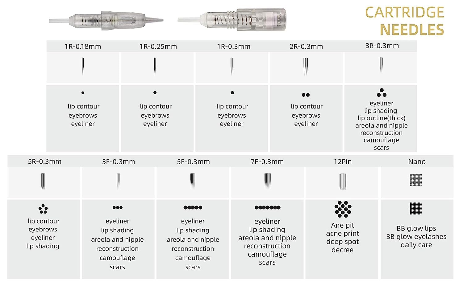 Vinban Disposable Tattoo Needles Cartridge - 1P/3P Permanent Makeup Needles for Machine Pen (Mix Sizes) - Perfect for Eyebrow Microblading, Lip Blushing & Eyeliner Tattooing