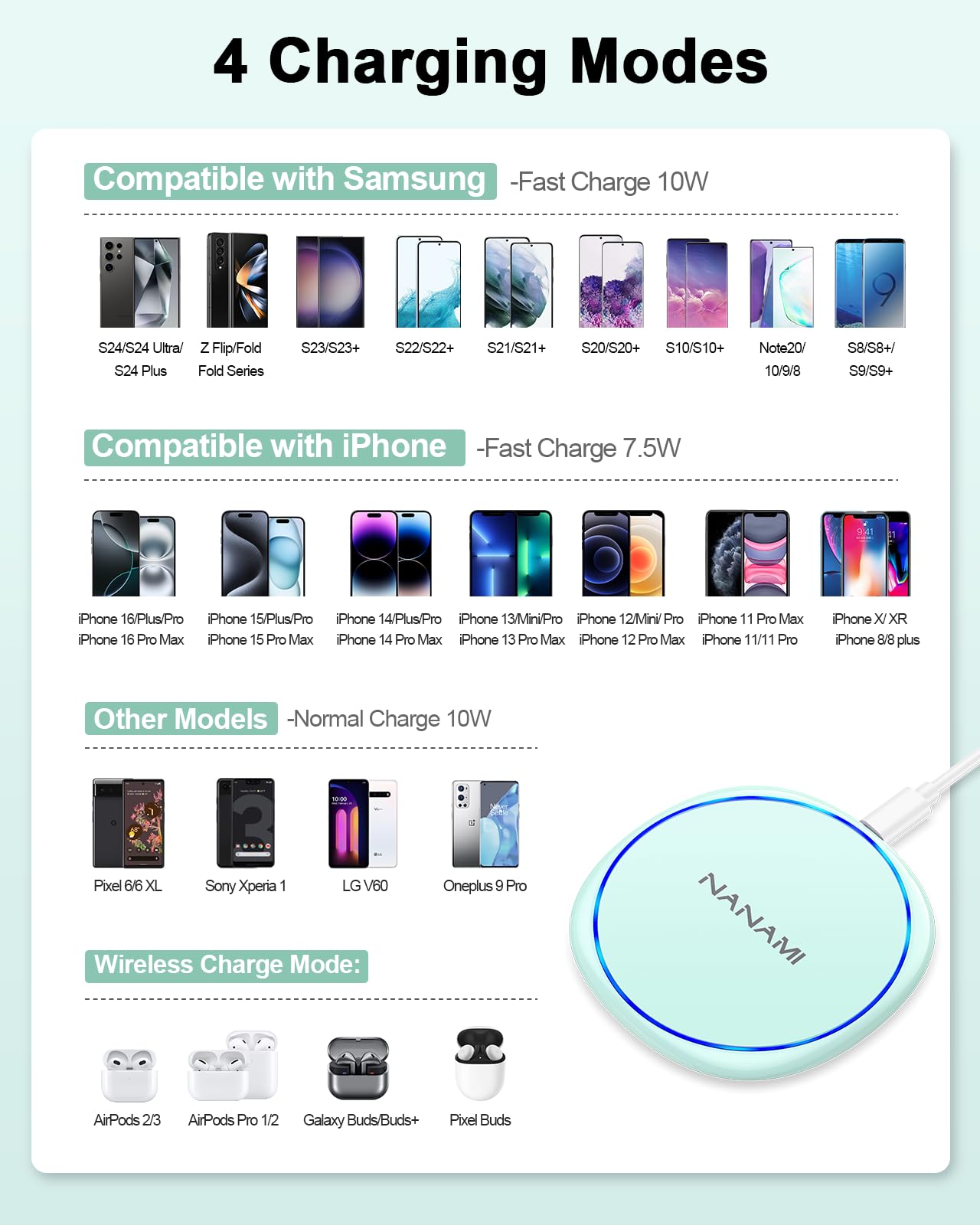 20W Fast Wireless Charger Pad for Samsung Galaxy S24/S23/S22/S21/S20/S10/S9 & iPhone 16/15/14/13/12/11/XR/XS/X/8 Plus - Qi-Certified Charging Station for AirPods 3/Pro 2 | Perfect for Home, Office & Nightstand Use
