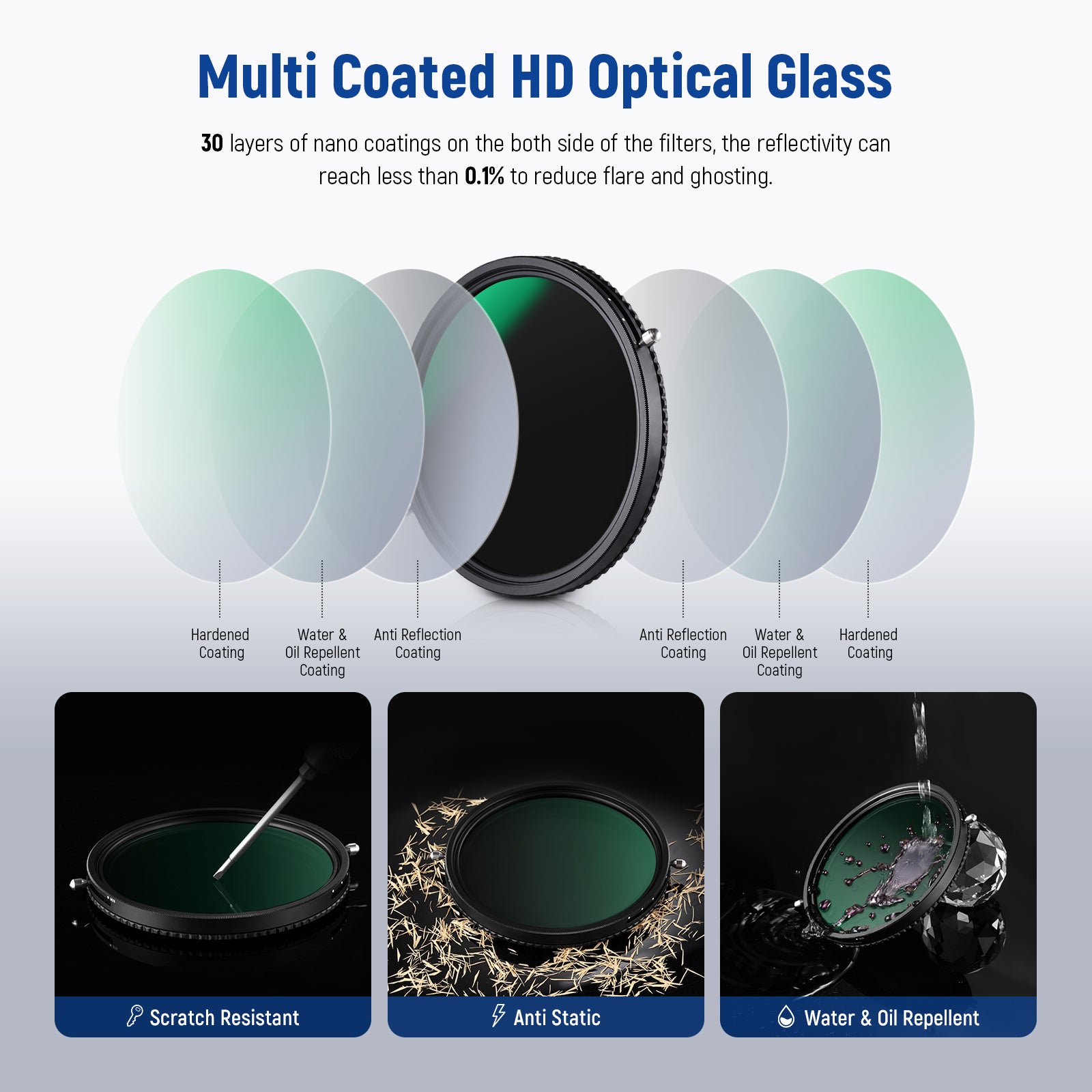 NEEWER 2-in-1 Variable ND Filter (ND2-ND32) & CPL Filter for DSLR Cameras - Perfect for Photography and Videography in Bright Conditions