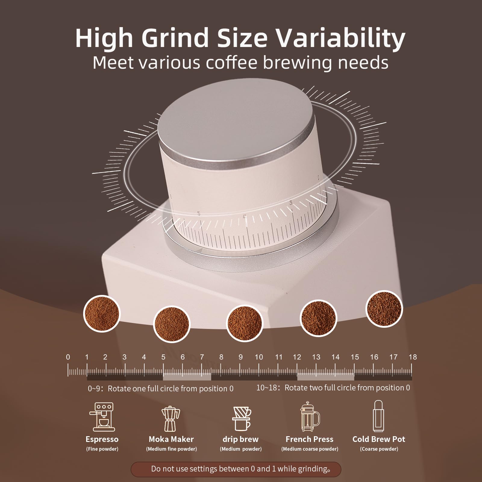 Electric Coffee Grinder for Espresso, Drip & Cold Brew - White C1 | Home & Cafe Use