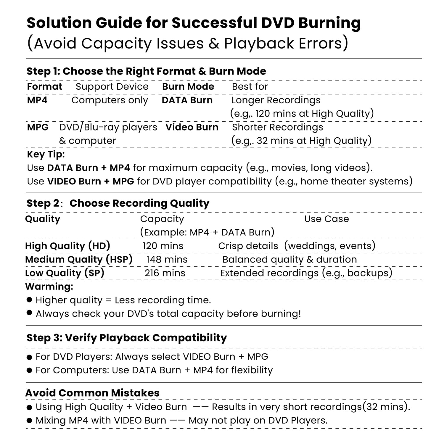 VHS to DVD Converter with USB/SD/HDD Recording | Smartphone WiFi Media Recorder App | Transfer Home Videos to Digital Format (Includes 10 Free DVD-R) | Perfect for Archiving Family Memories & Converting Old Tapes