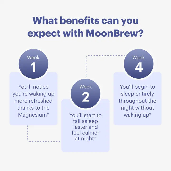 Moonbrew Night Time Tea with Cocoa Blend - Relaxing Herbal Tea for Sleep & Stress Relief - Perfect for Evening Relaxation & Bedtime Rituals